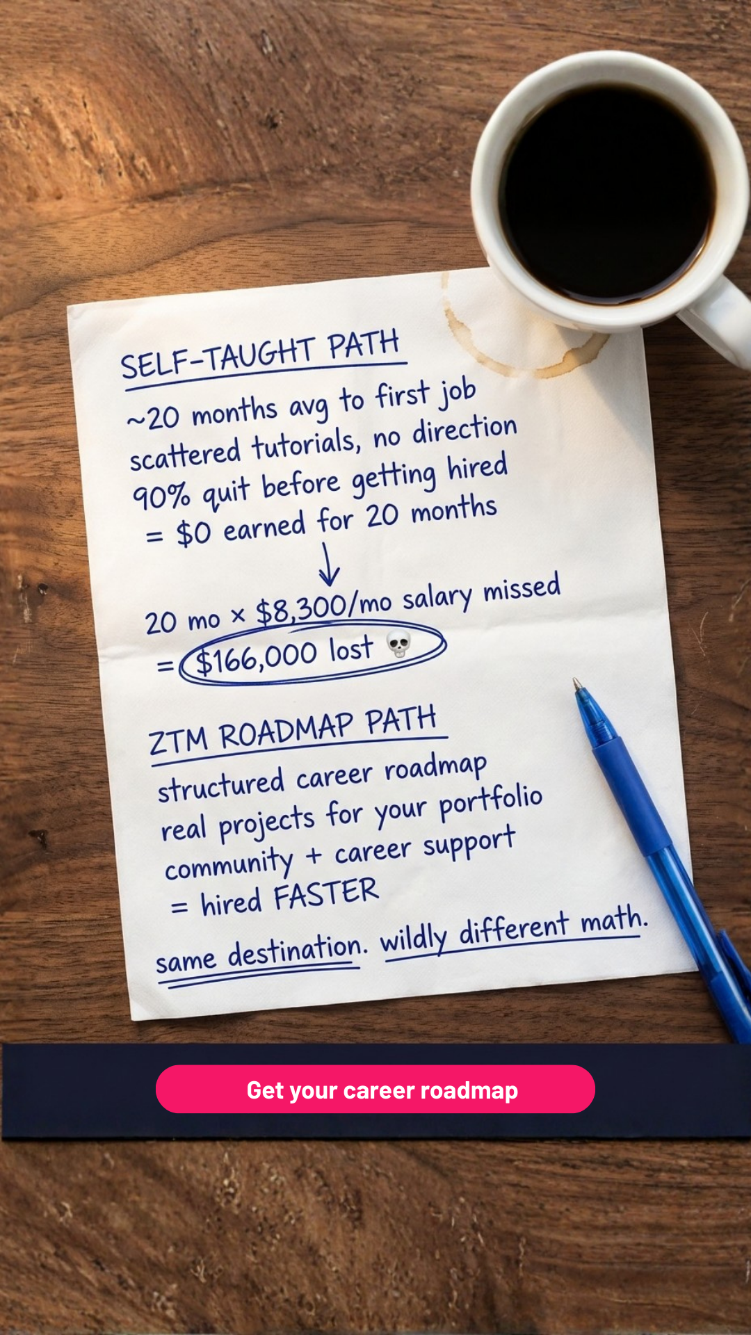 Zero To Mastery Facebook ad