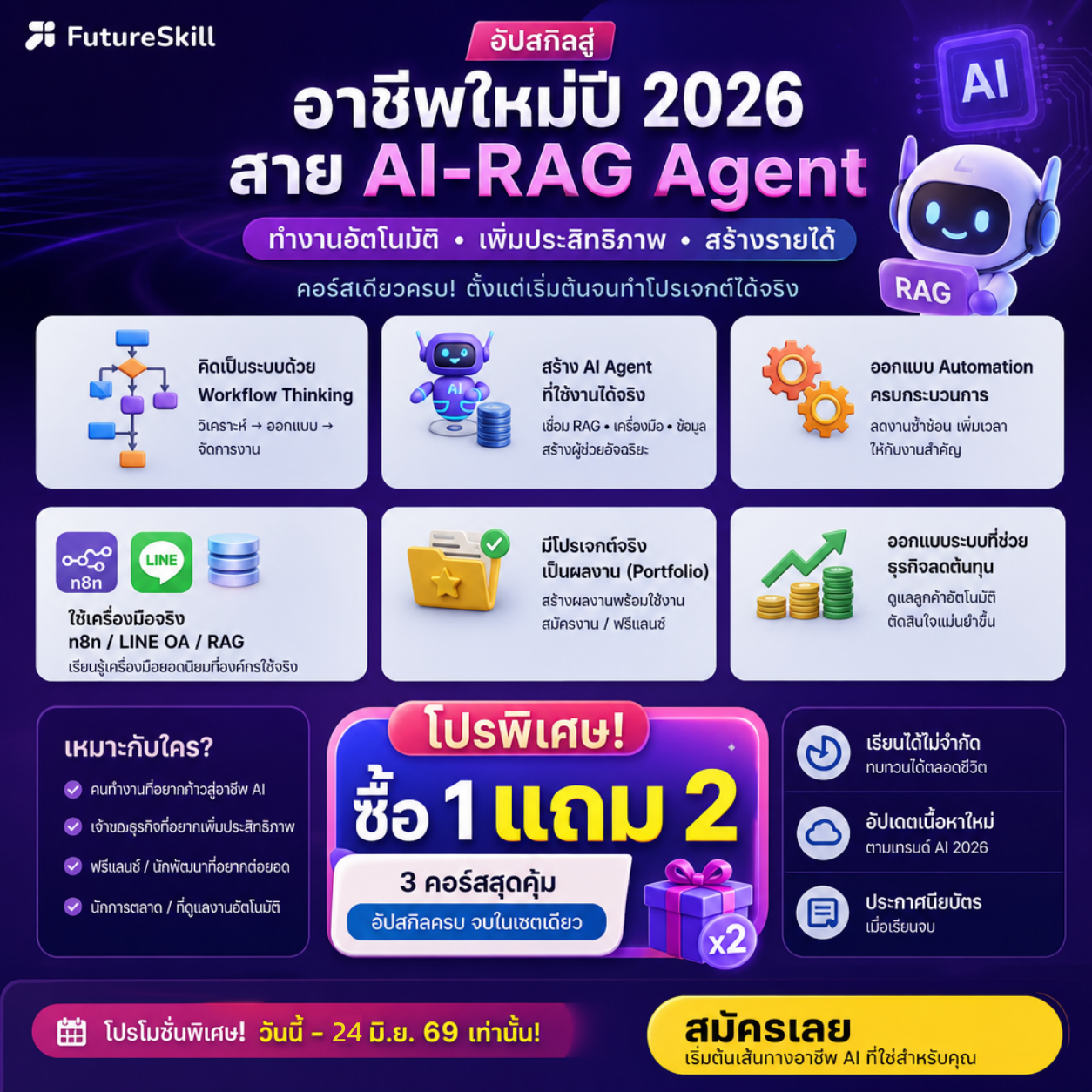 FutureSkill Facebook ad