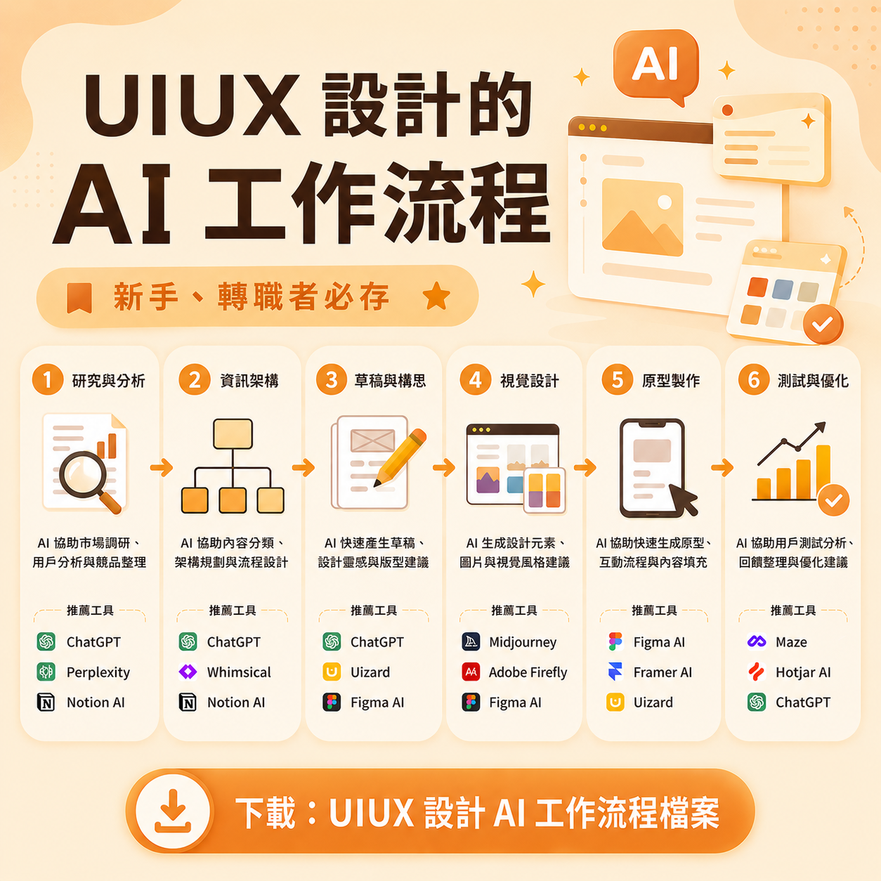 起跑點｜學習資源分享 Facebook ad