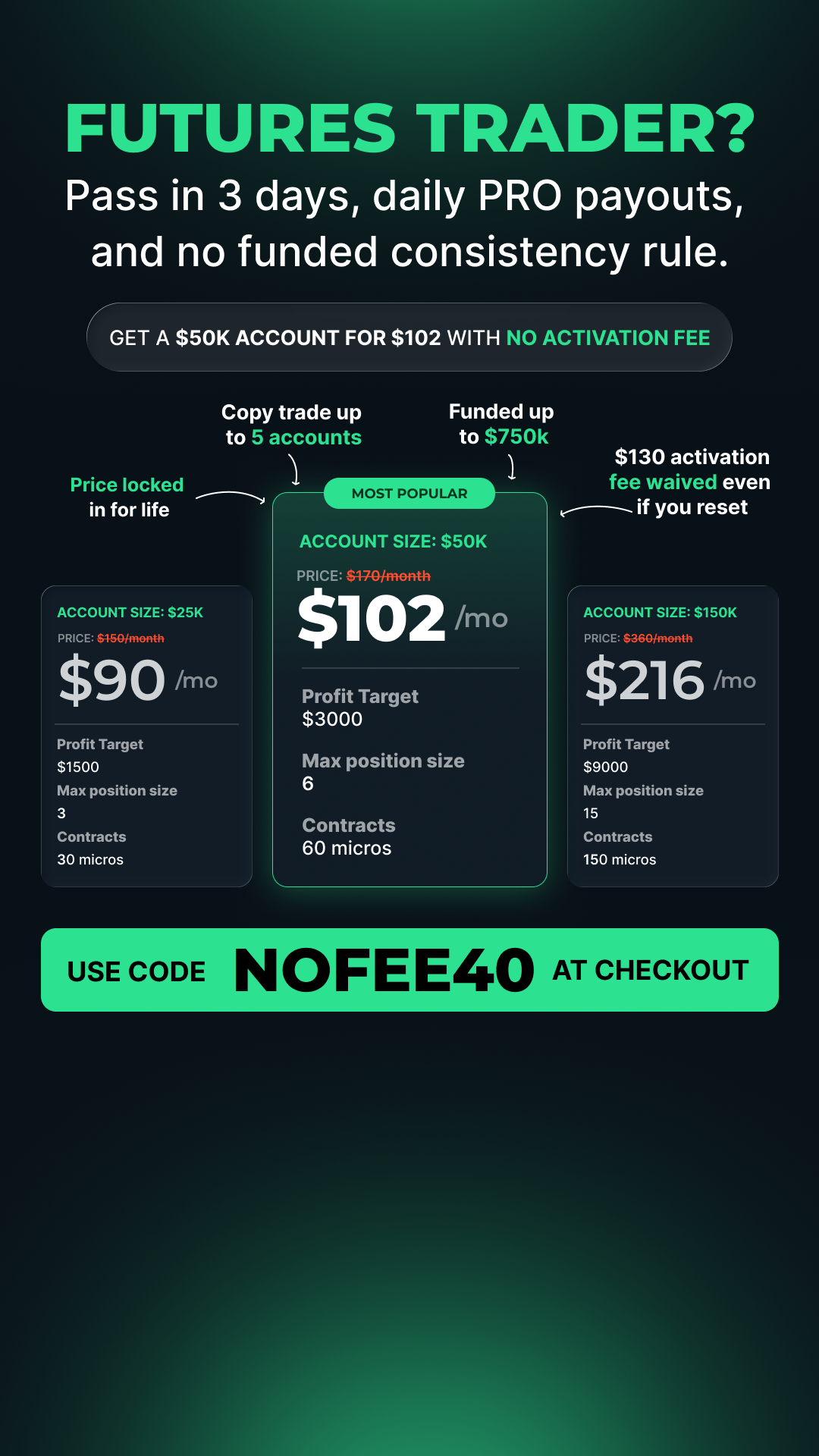Take Profit Trader Facebook ad: Program Update: 3 Days to Pass!