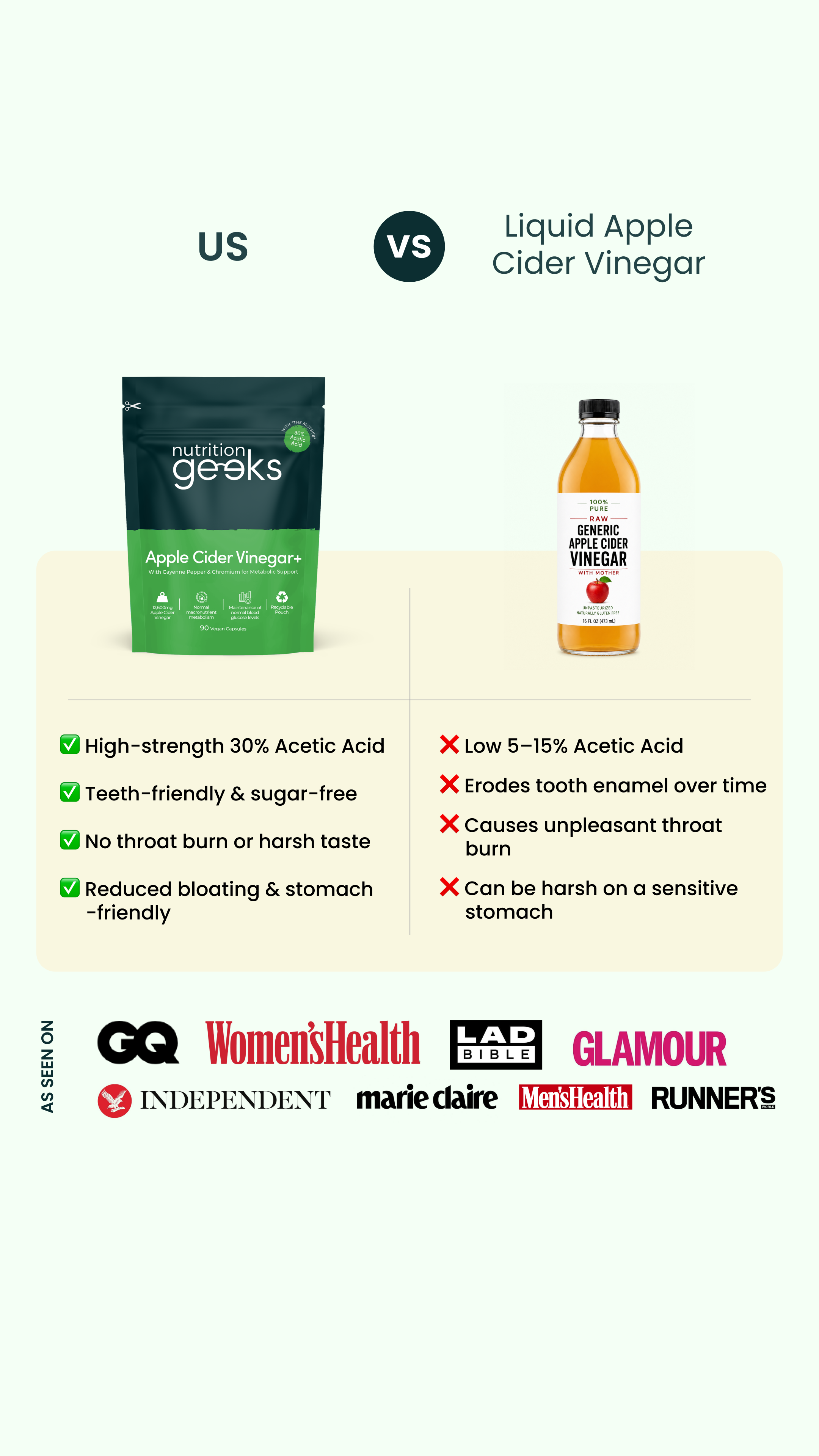 Nutrition Geeks Facebook ad