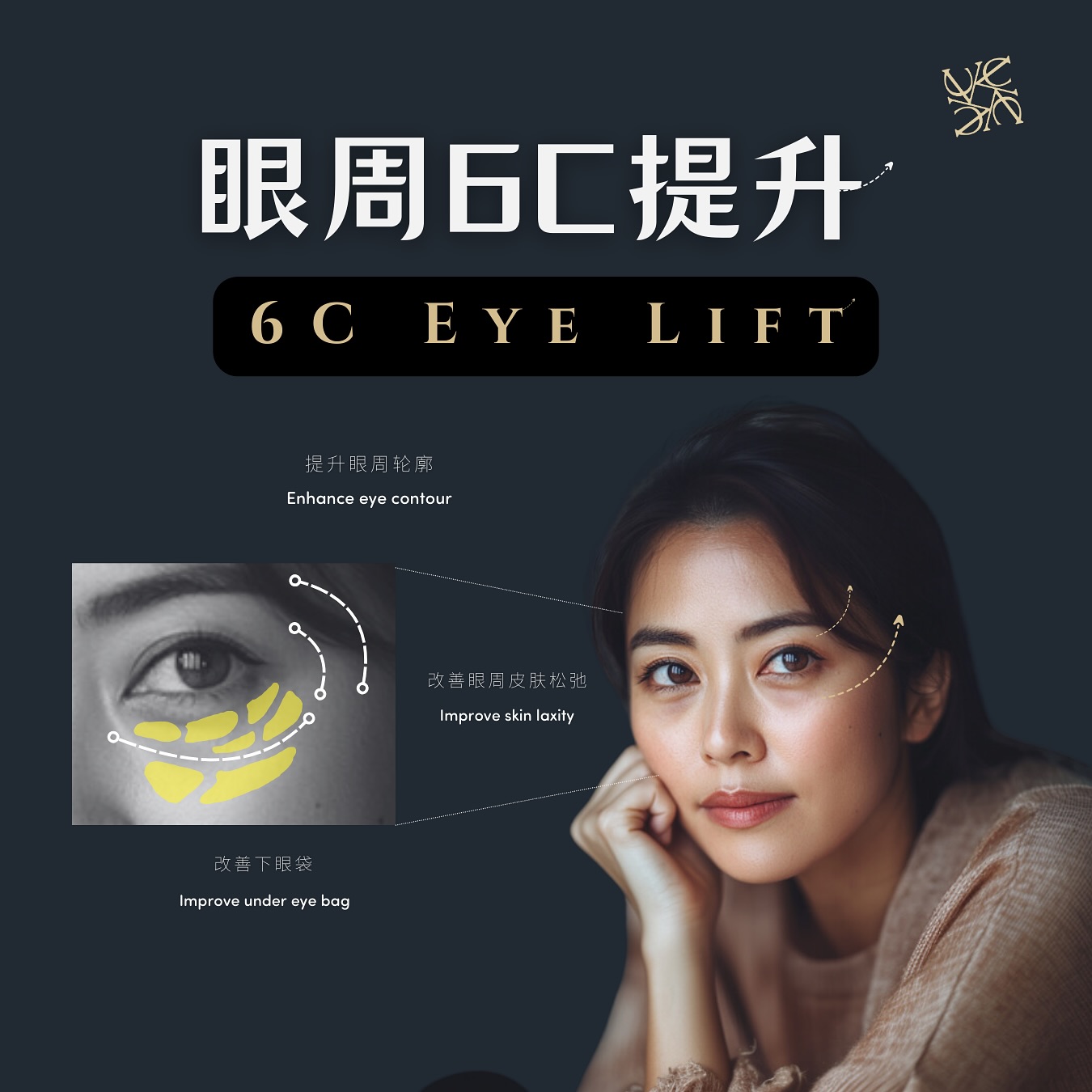 Vincere Aesthetics Clinic Facebook ad: 眼周6C提升旨在全面解决眼周的老化问题,帮助改善: