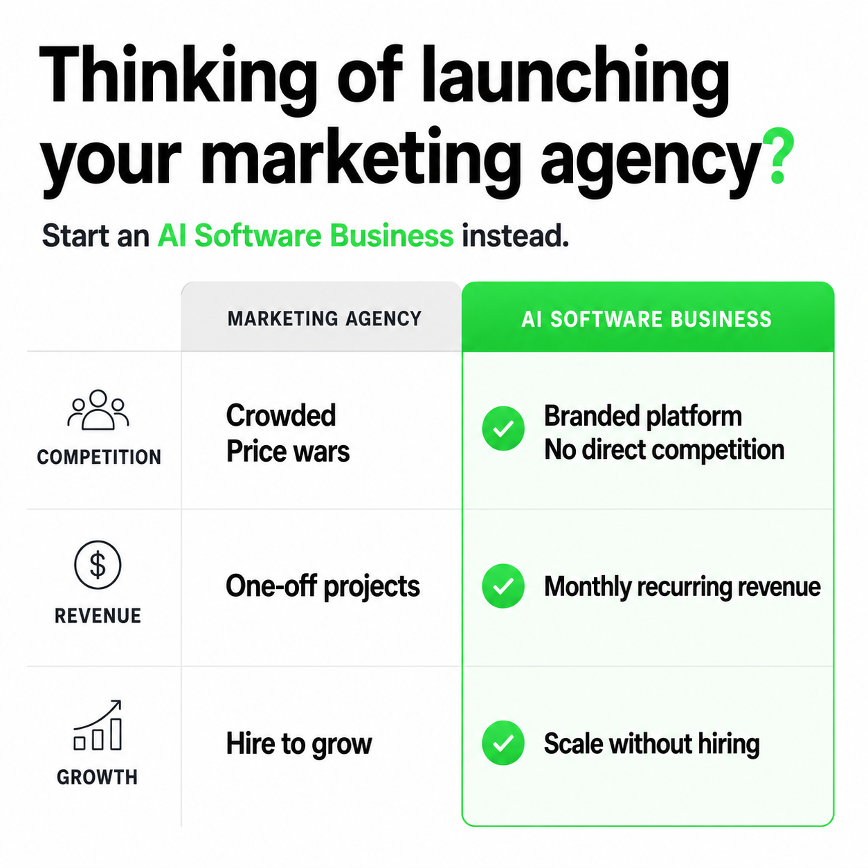 Climbo.com Facebook ad: Don’t start another marketing agency.