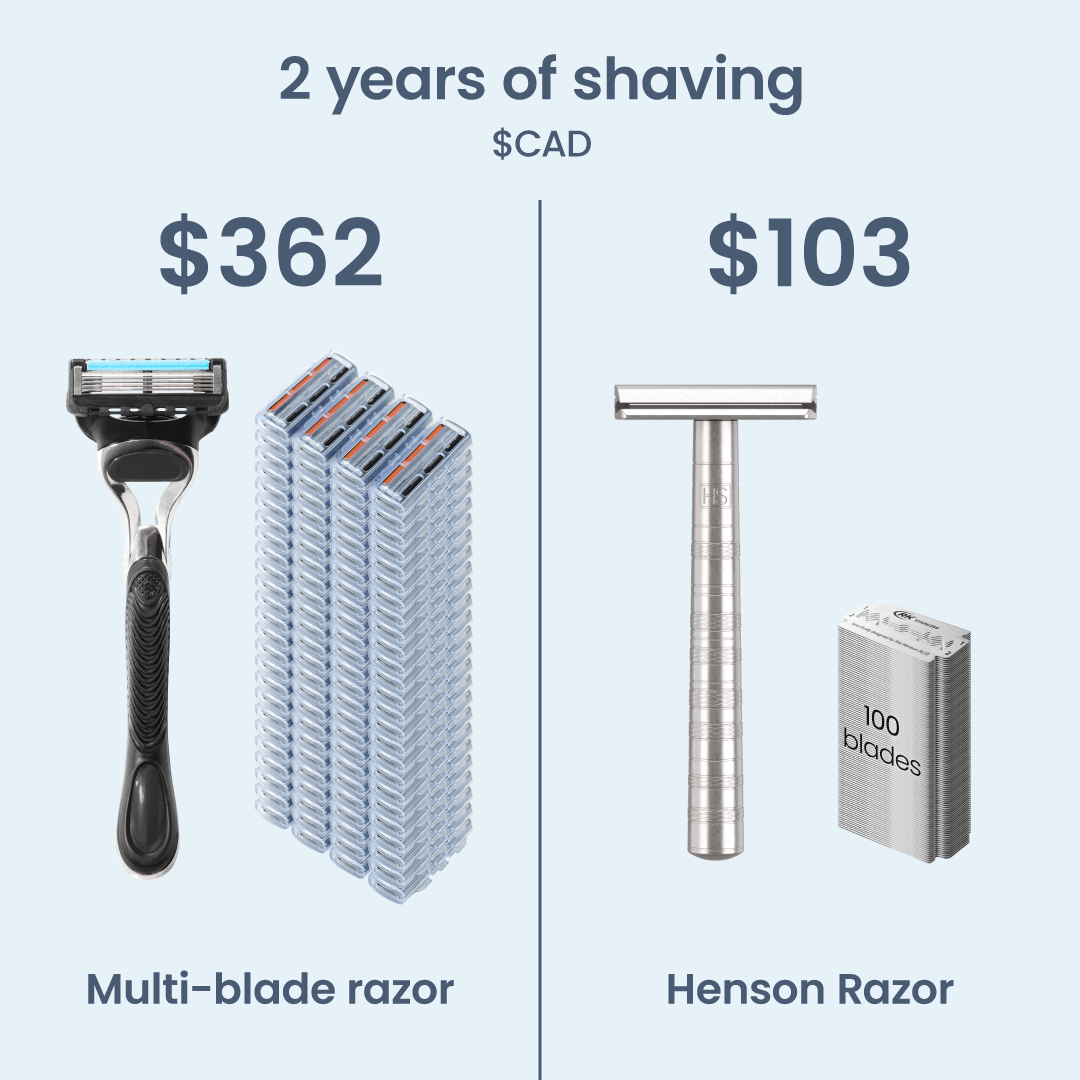 Henson Shaving Facebook ad