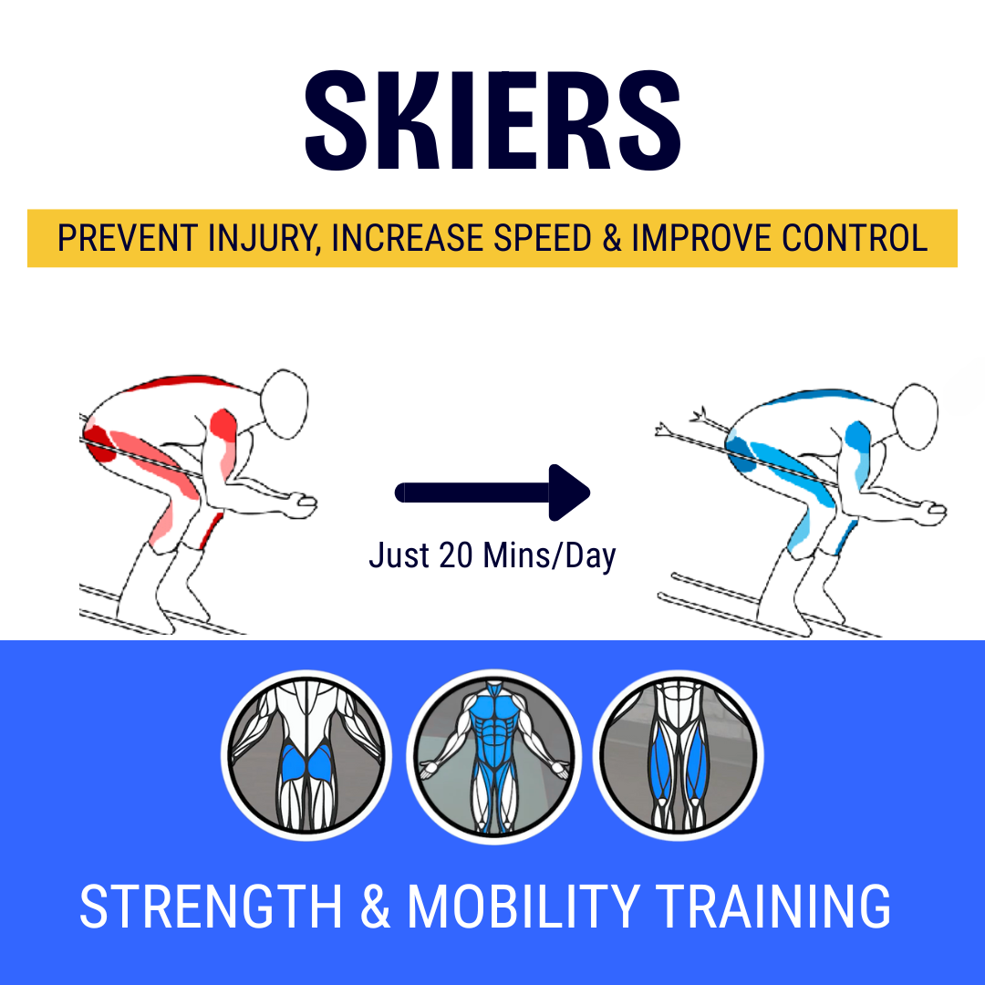 Dynamic Skier Facebook ad: Mobility and Strength Training for Skiers, Try Free!