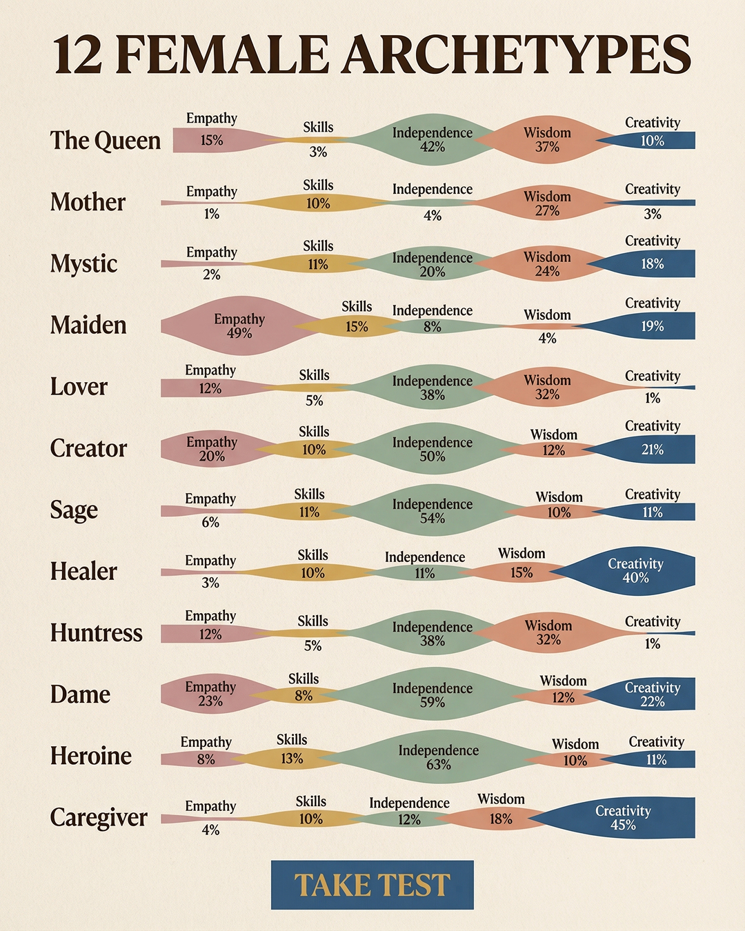 Unleash Your Archetype's Potential Facebook ad