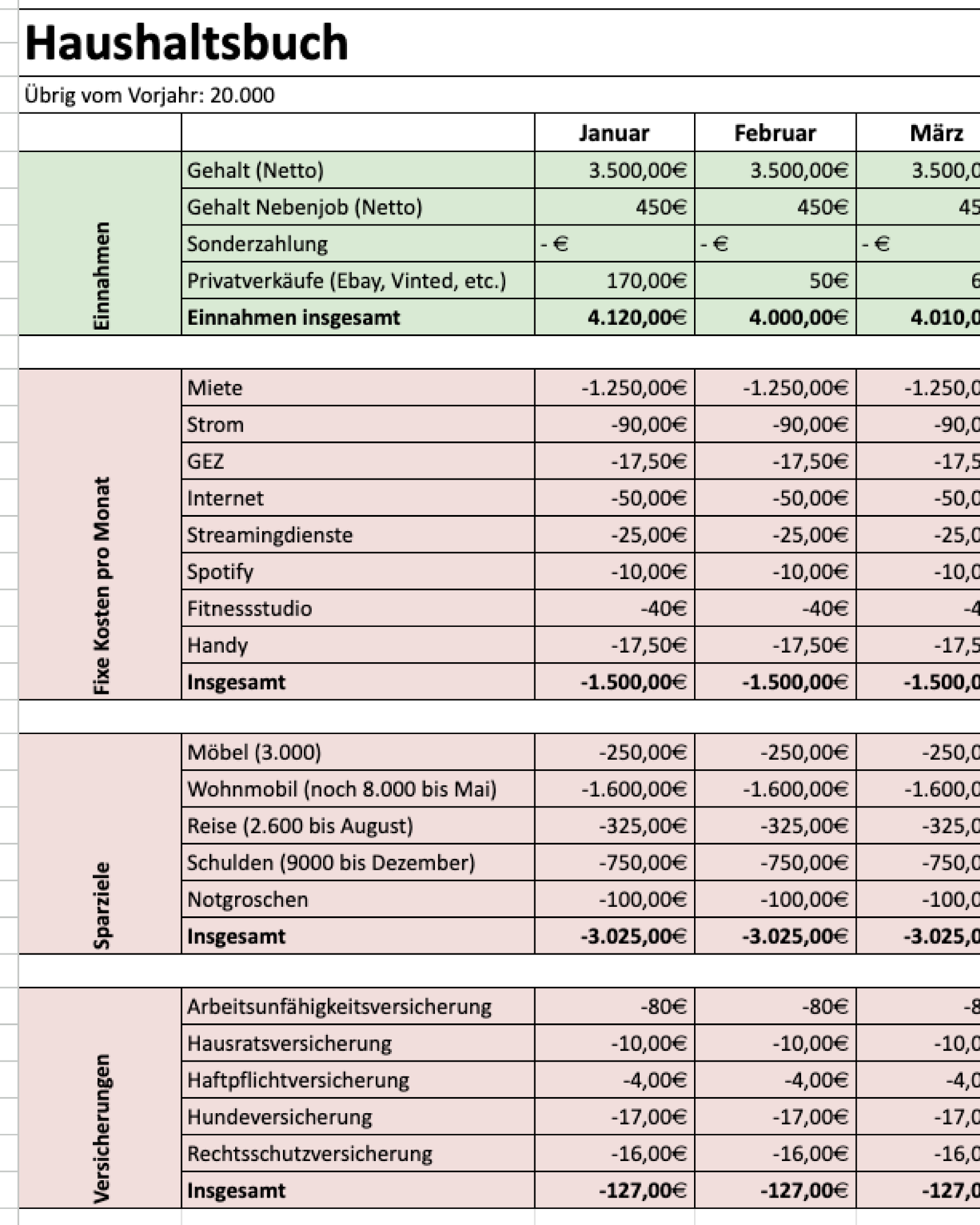 Finanzguru Facebook ad: Sparen