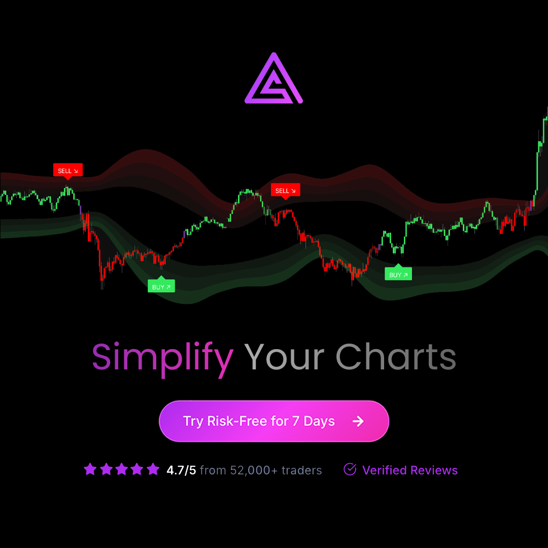 Simplealgoai Connected Page Facebook ad: Try AI Chart Analysis Free