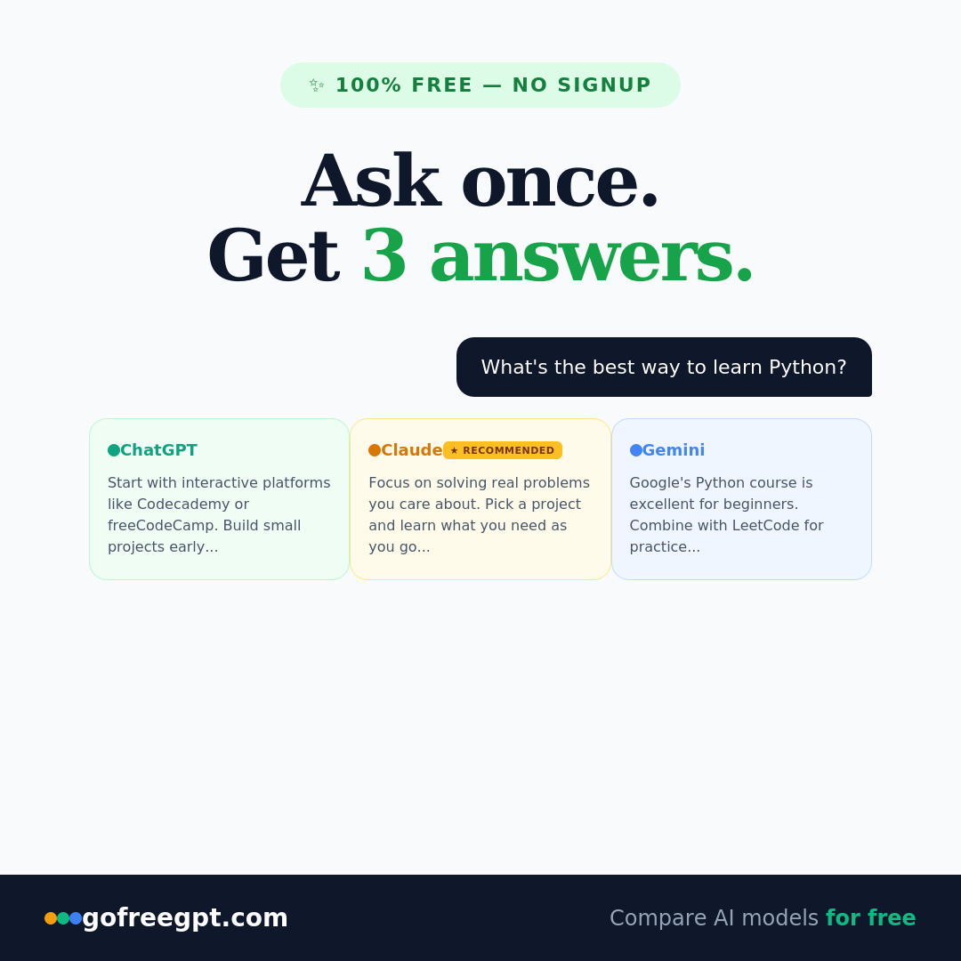 Gofreegpt Facebook ad: Ask Once. Get 3 AI Answers.