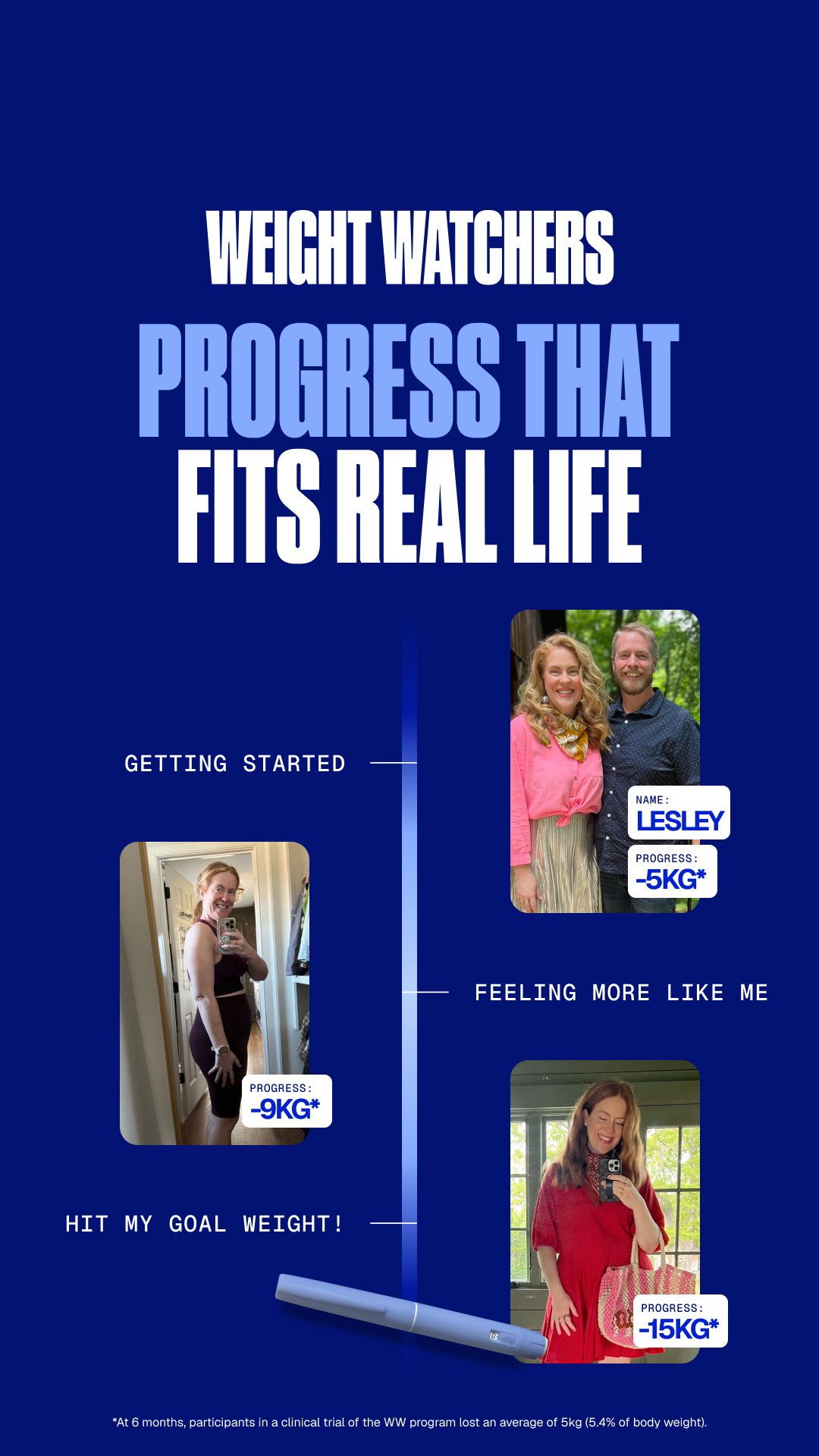 WeightWatchers Facebook ad