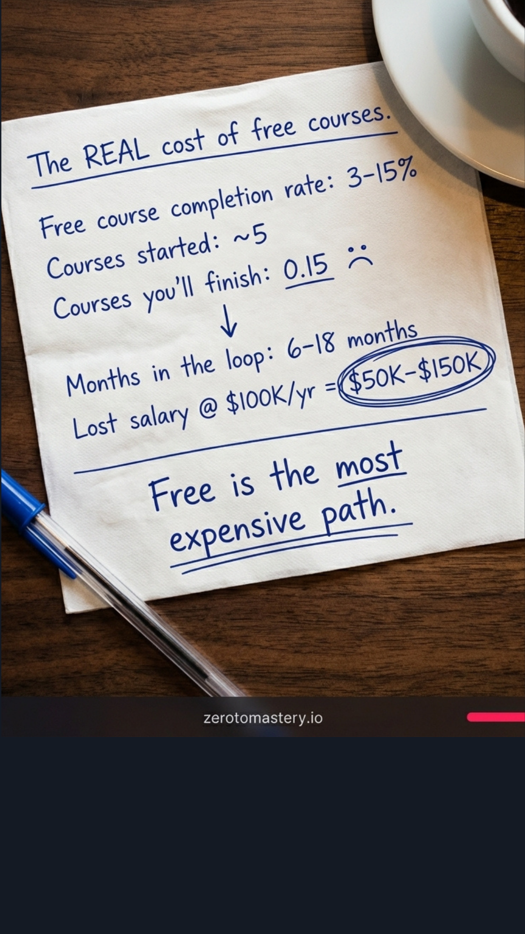 Zero To Mastery Facebook ad