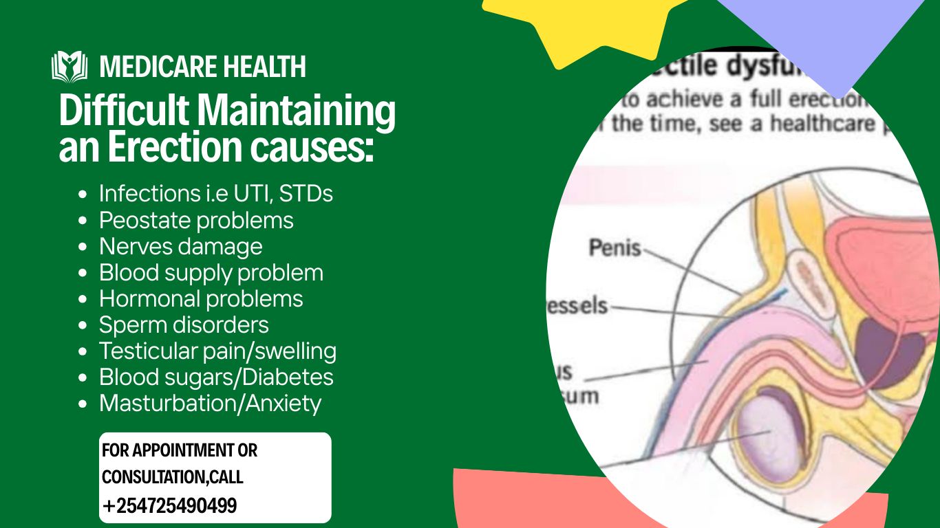 Medicare Health and wellness center Facebook ad: Erectile dysfunction (ED) is the inability to get…