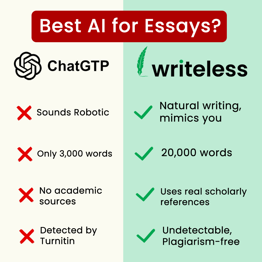 Writeless AI Facebook ad