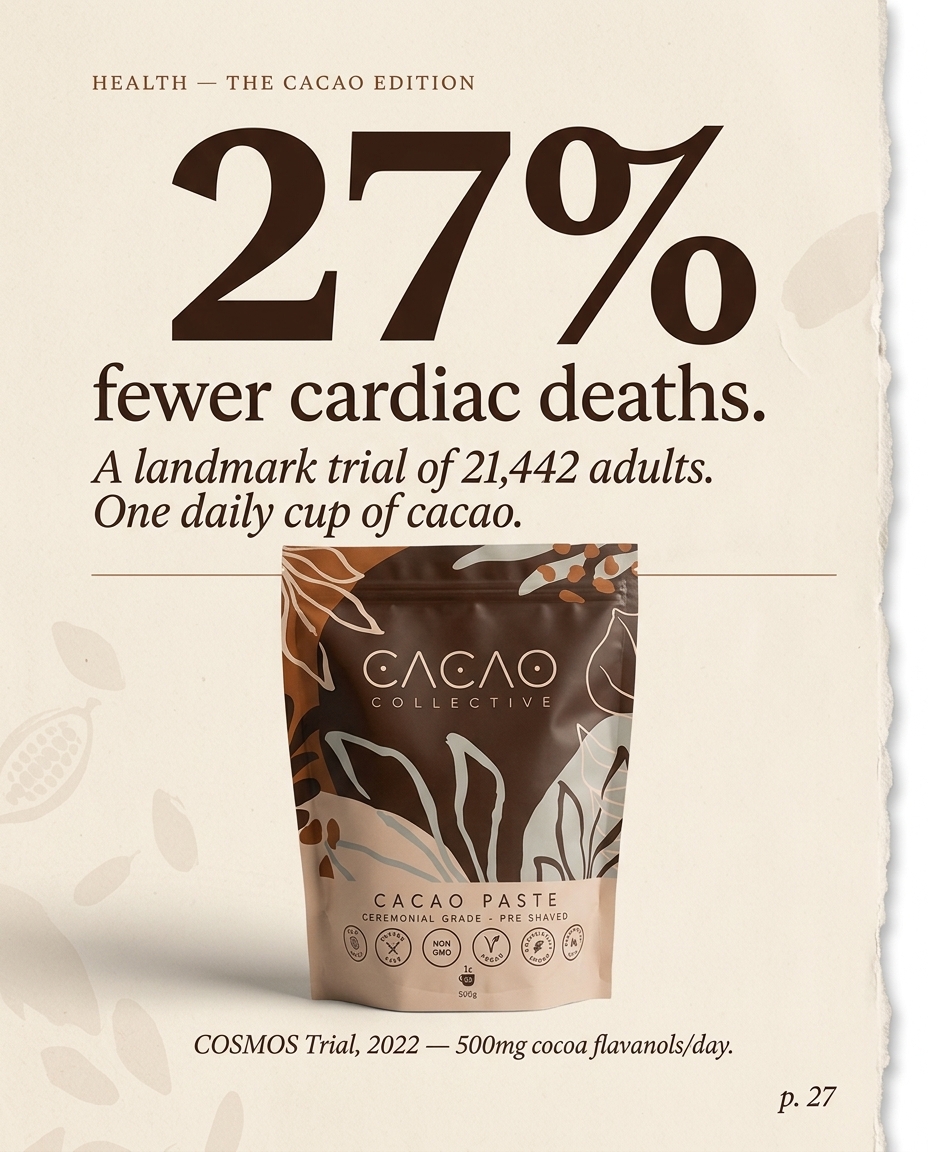 Cacao Collective Facebook ad: 21,442 people. 3.6 years.