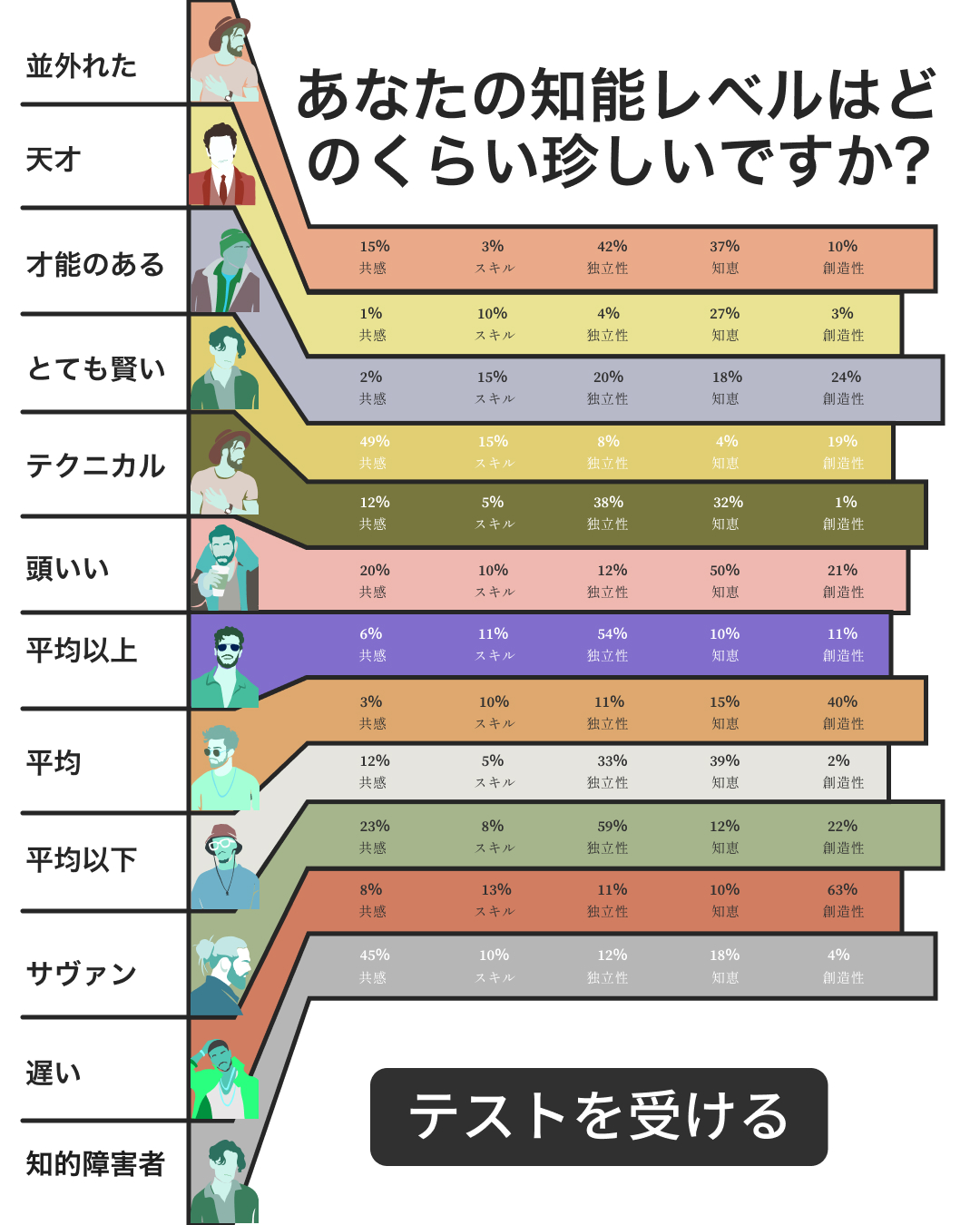 国際iqテスト Facebook ad: テストを受けて結果を確認しよう