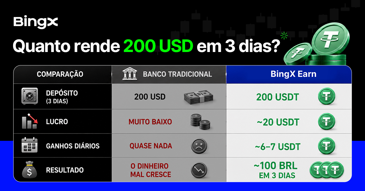 Bingx Exchange Facebook ad: BingX: Buy Crypto & Stocks