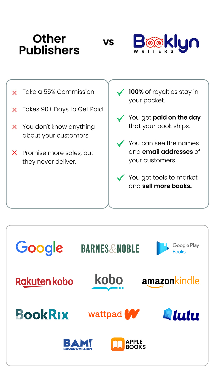 Booklyn Writers Facebook ad