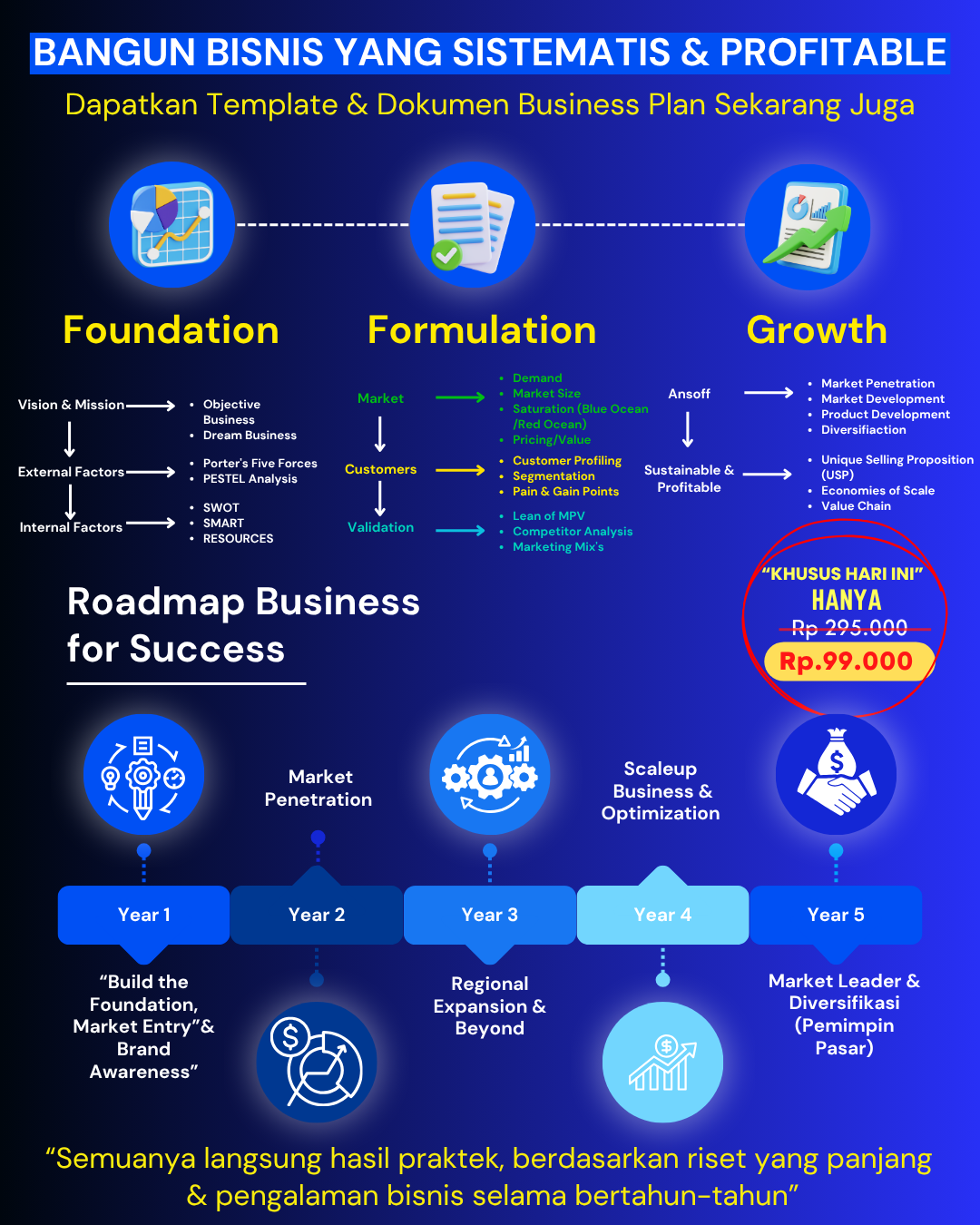 Ari Febriansyah Facebook ad: Dapatkan Business Plan Sekarang