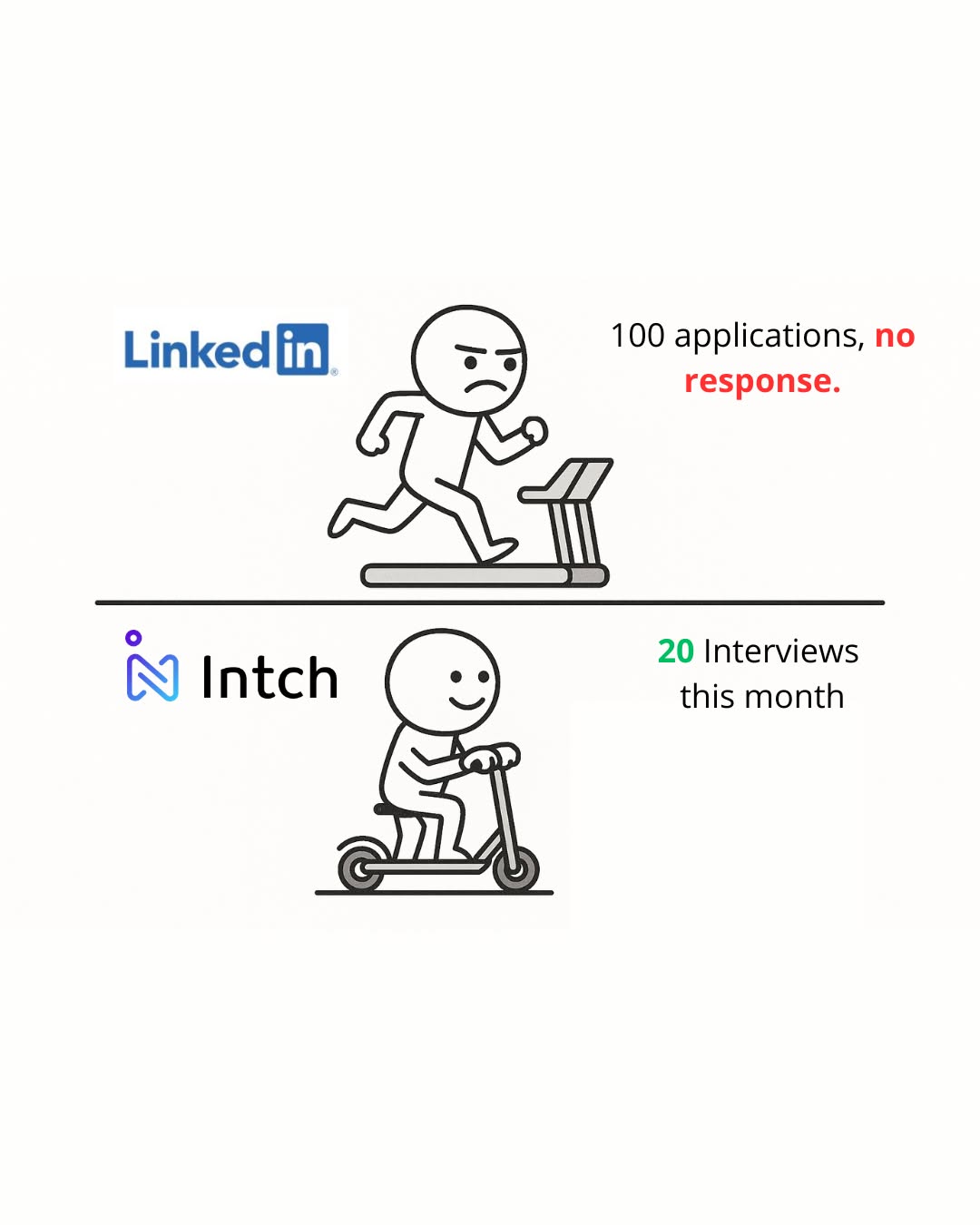 Intch Community Facebook ad: Join Intch today