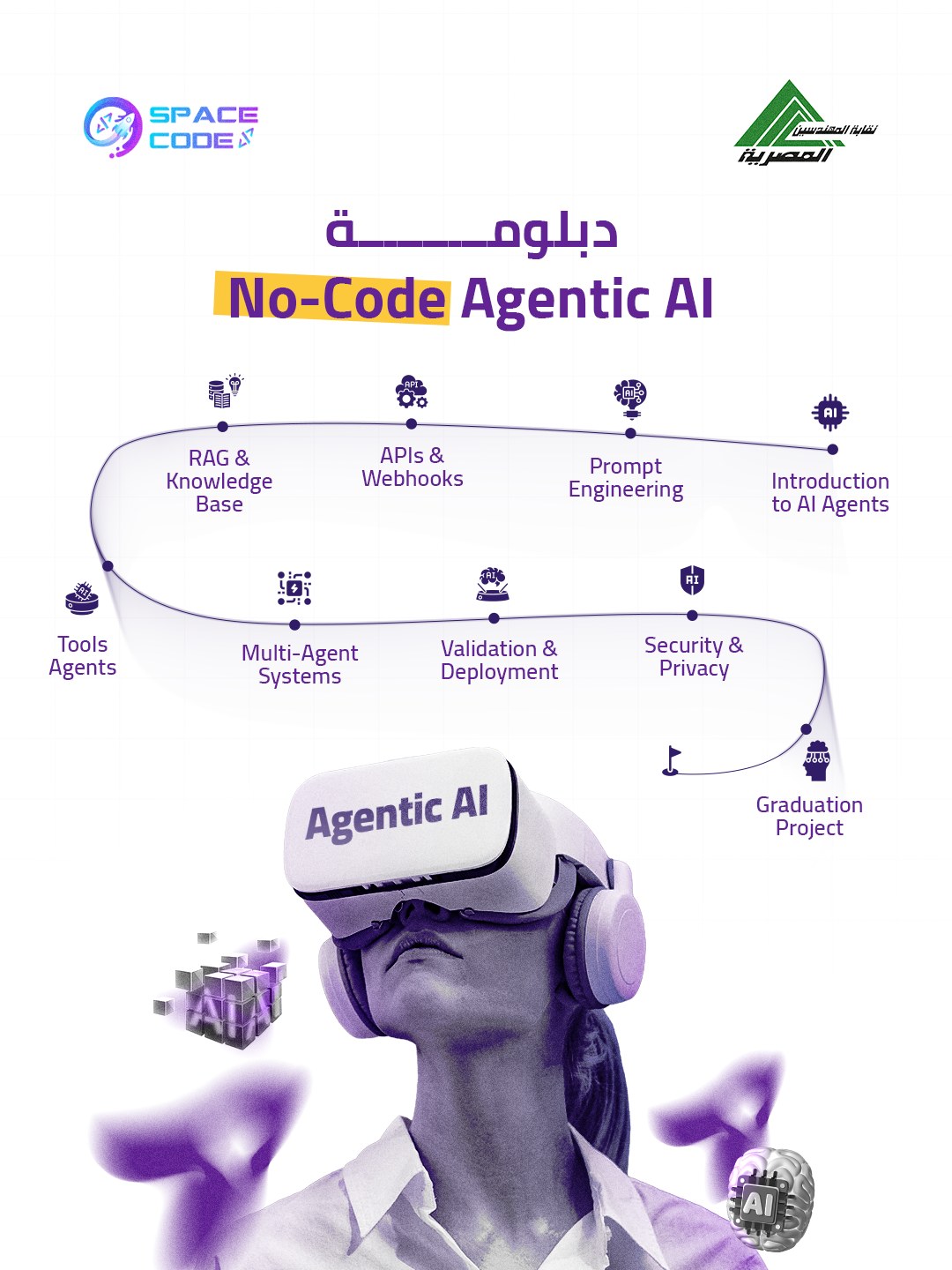 Space Code Academy Facebook ad: Special Offer On Agentic AI Without Code Course