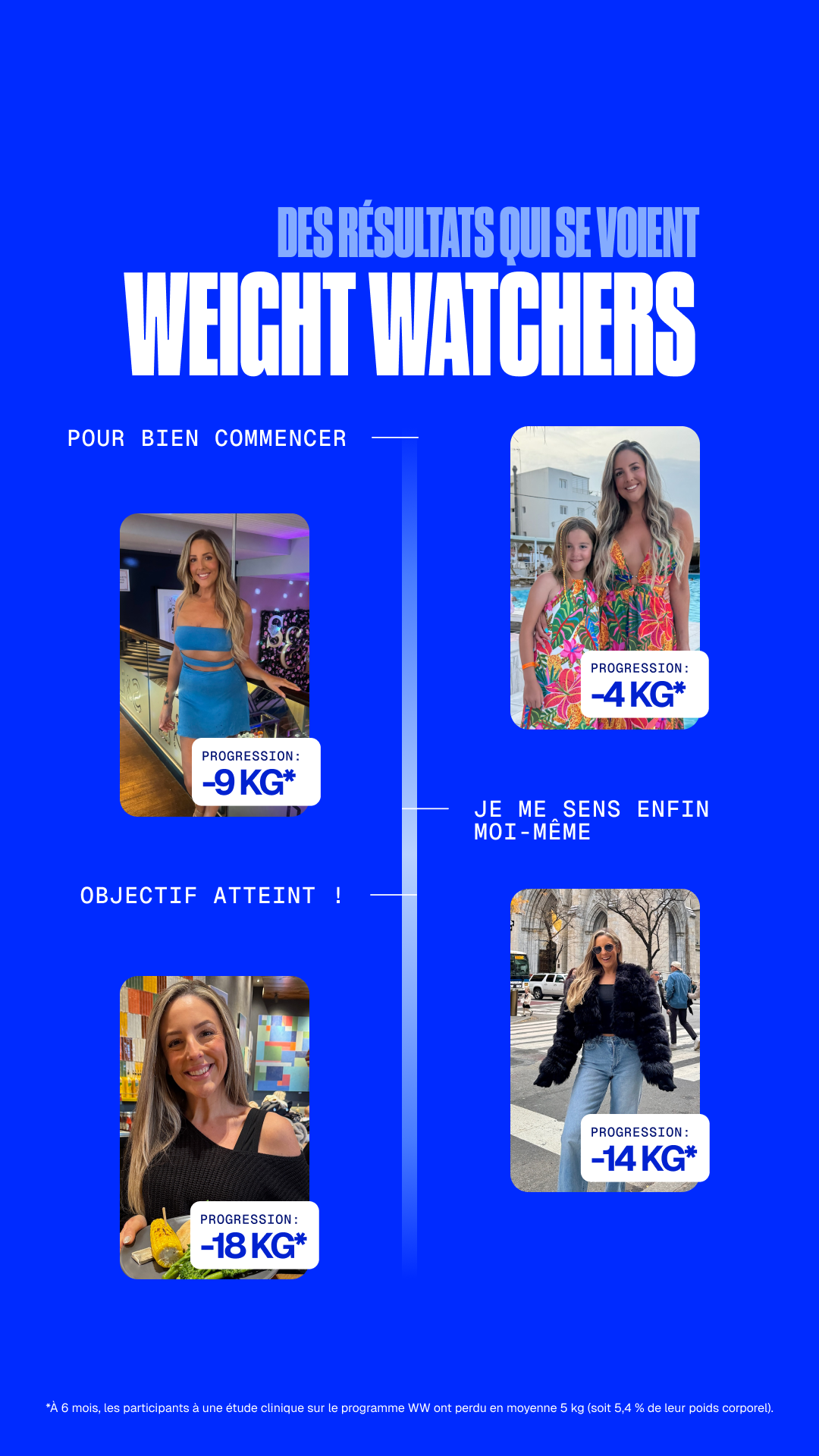 WeightWatchers Facebook ad