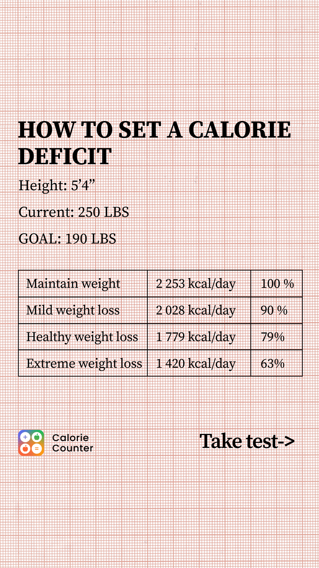 Calorie Counter & Food Tracker Facebook ad from Jan 16, 2026