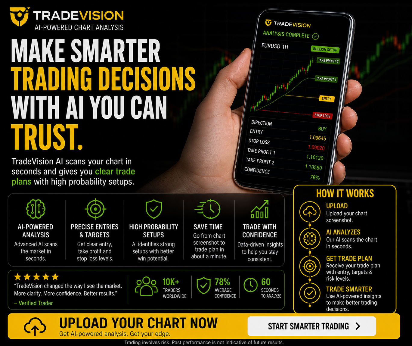 Trade Vision Facebook ad: Analyze Your Chart Now