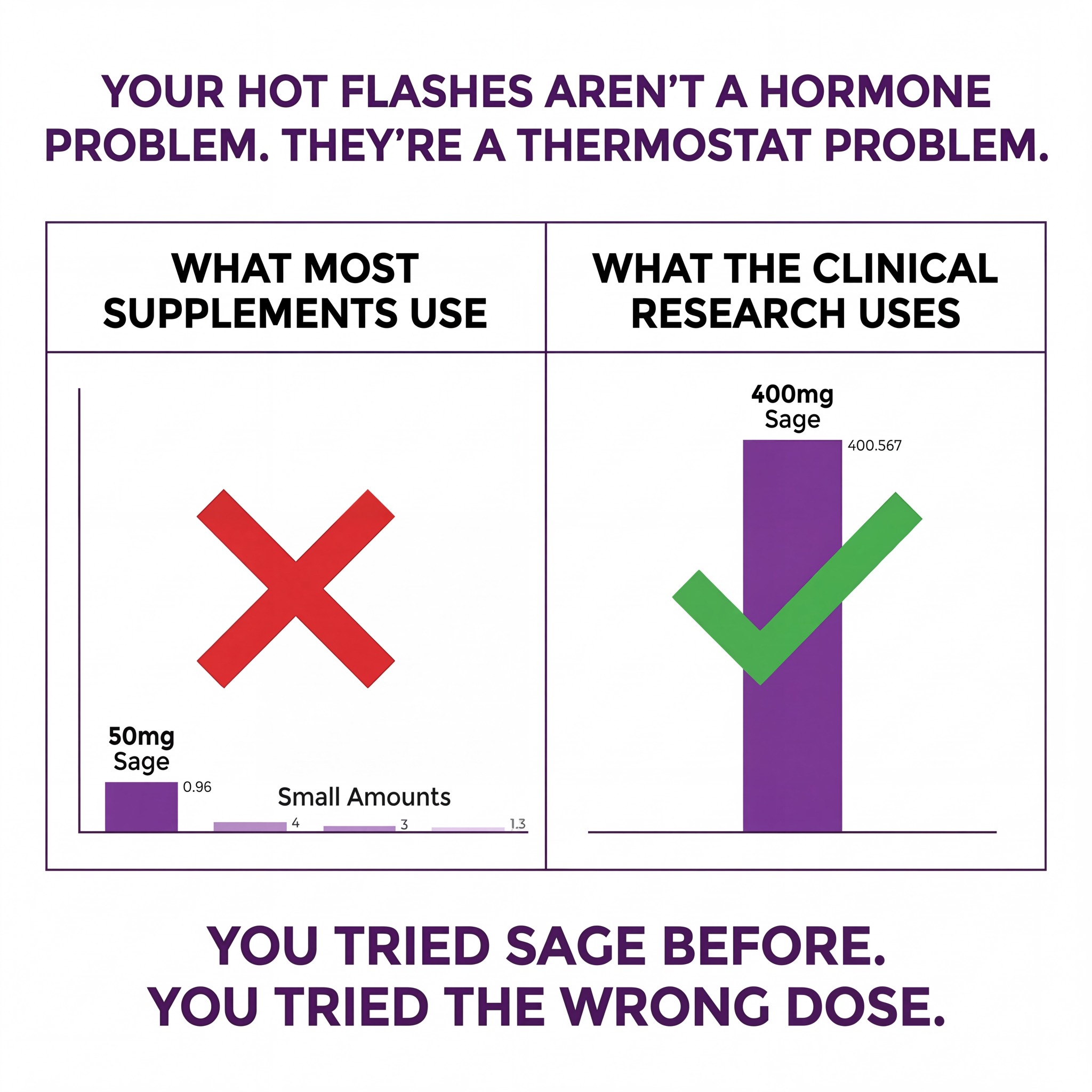 Vono Labs Facebook ad: Your Hot Flashes Aren't A Hormone Problem. They're A…