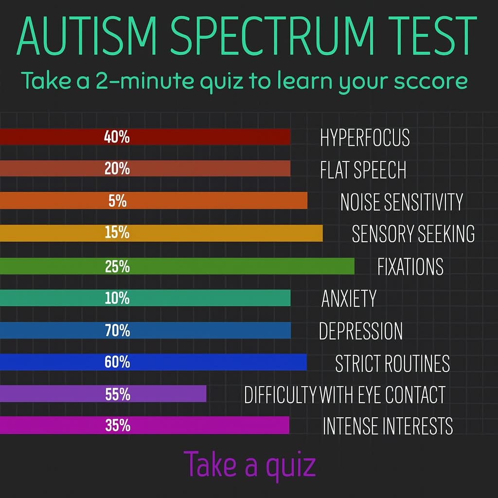 Personality Test Online Facebook ad