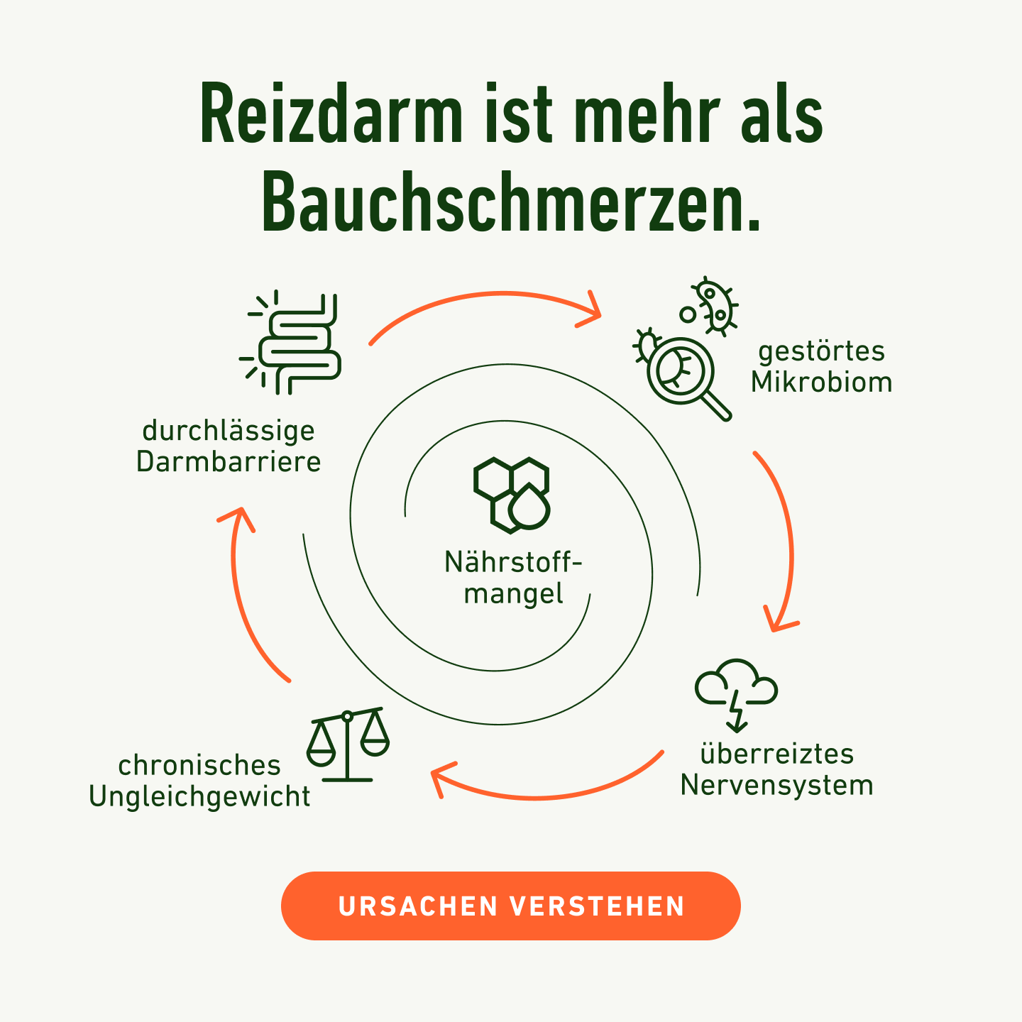 BIOGENA ONE Facebook ad