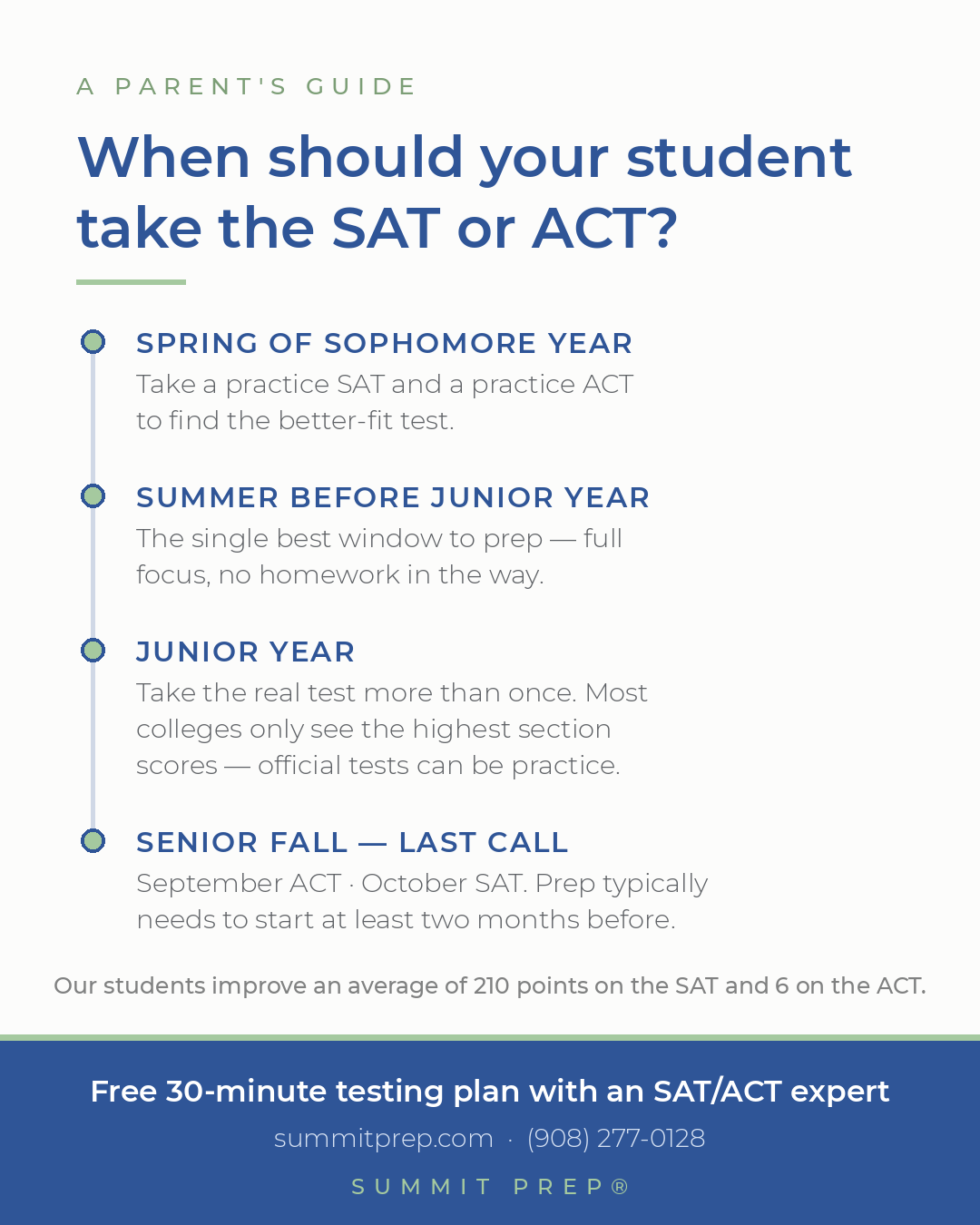 Summit Prep Facebook ad: Get in Touch - Summit Prep | SAT, ACT, and Academic…