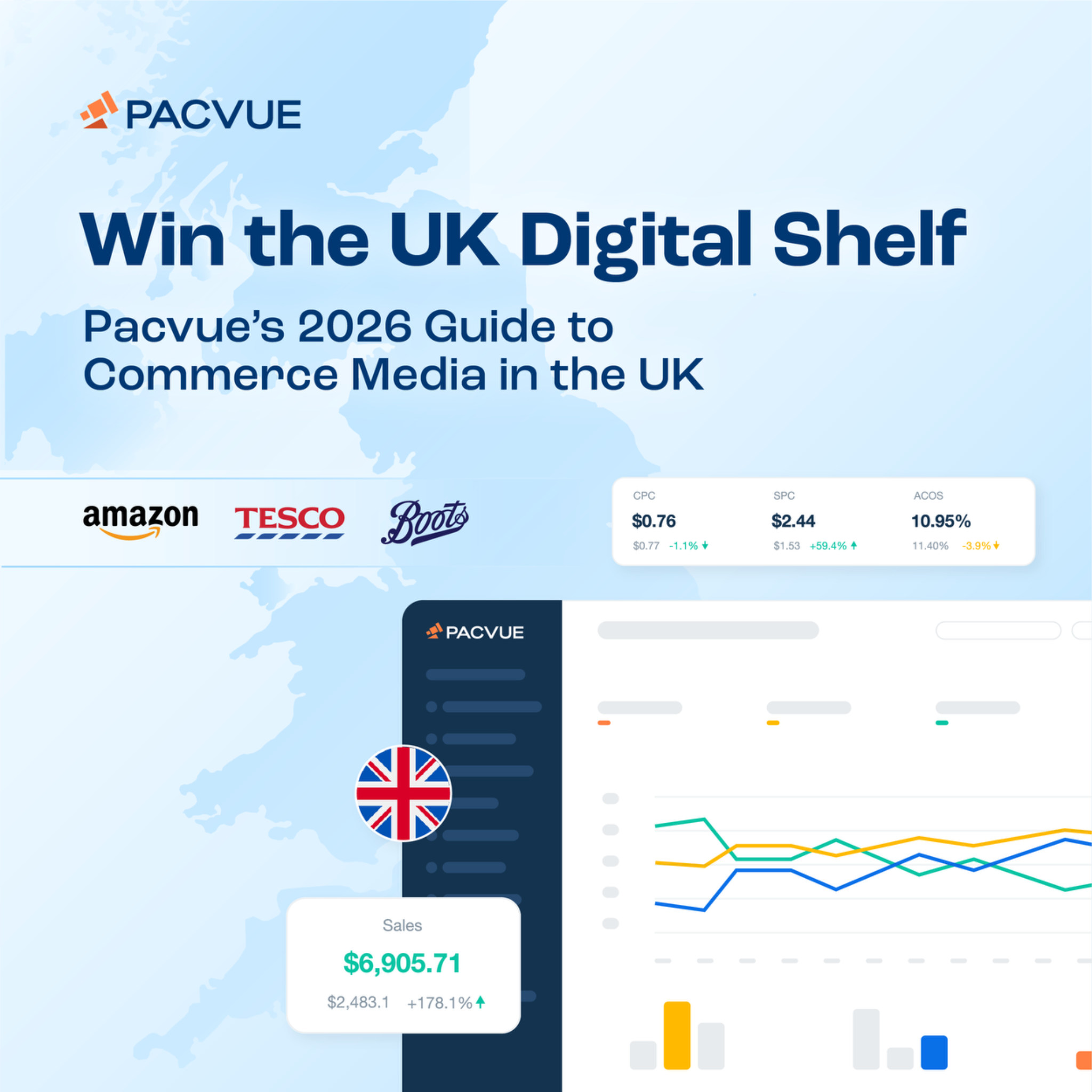 Pacvue Facebook ad: Download the 2026 UK Commerce Media Guide