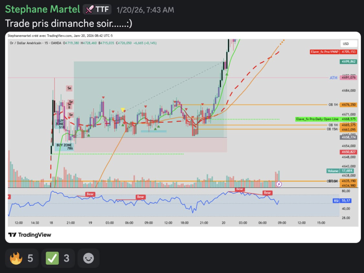 Trading Floor Facebook ad: Rejoins le plus gros discord pour les traders