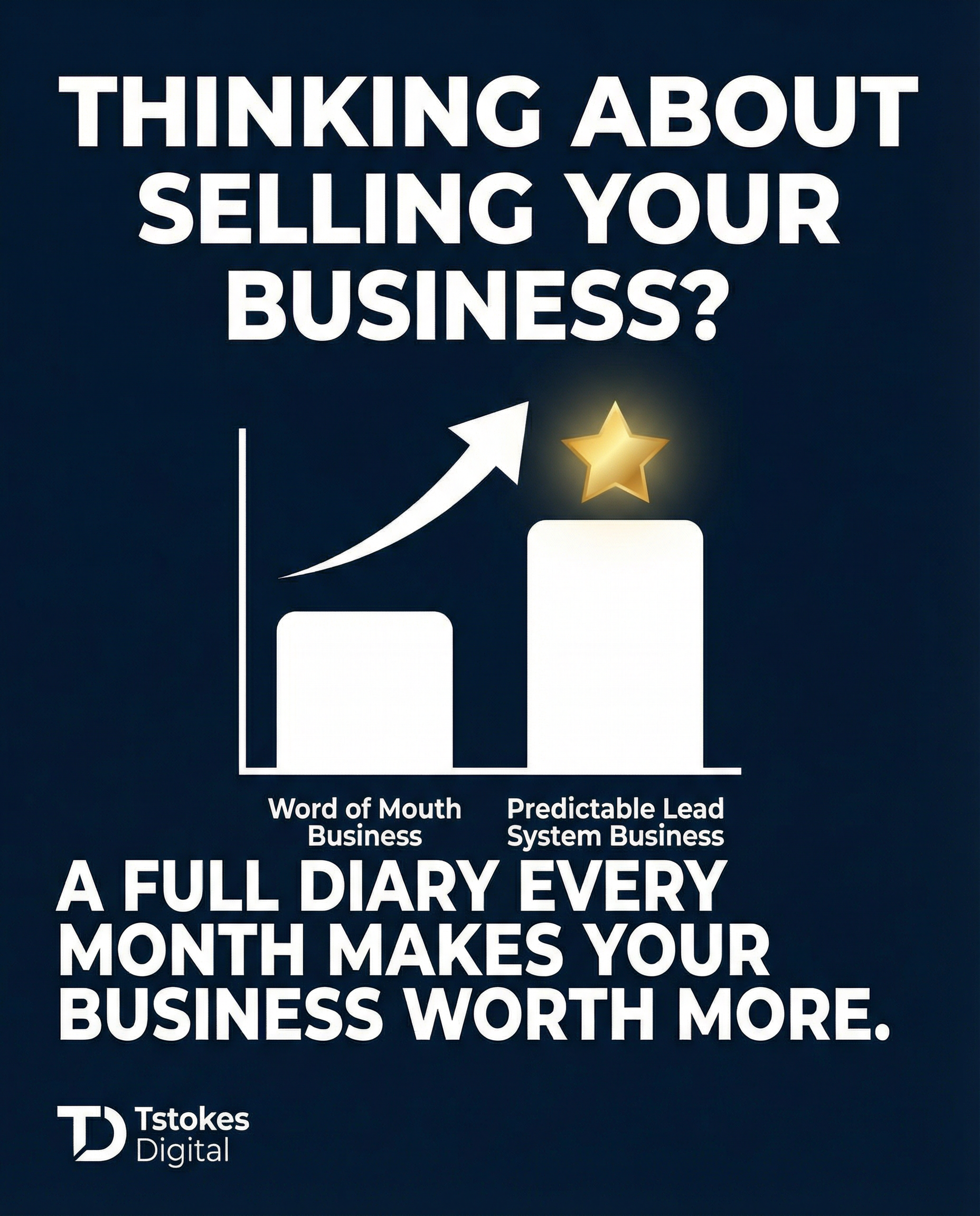 Tstokes Digital Facebook ad: Selling Your Business? You Need a Full Order Book First.