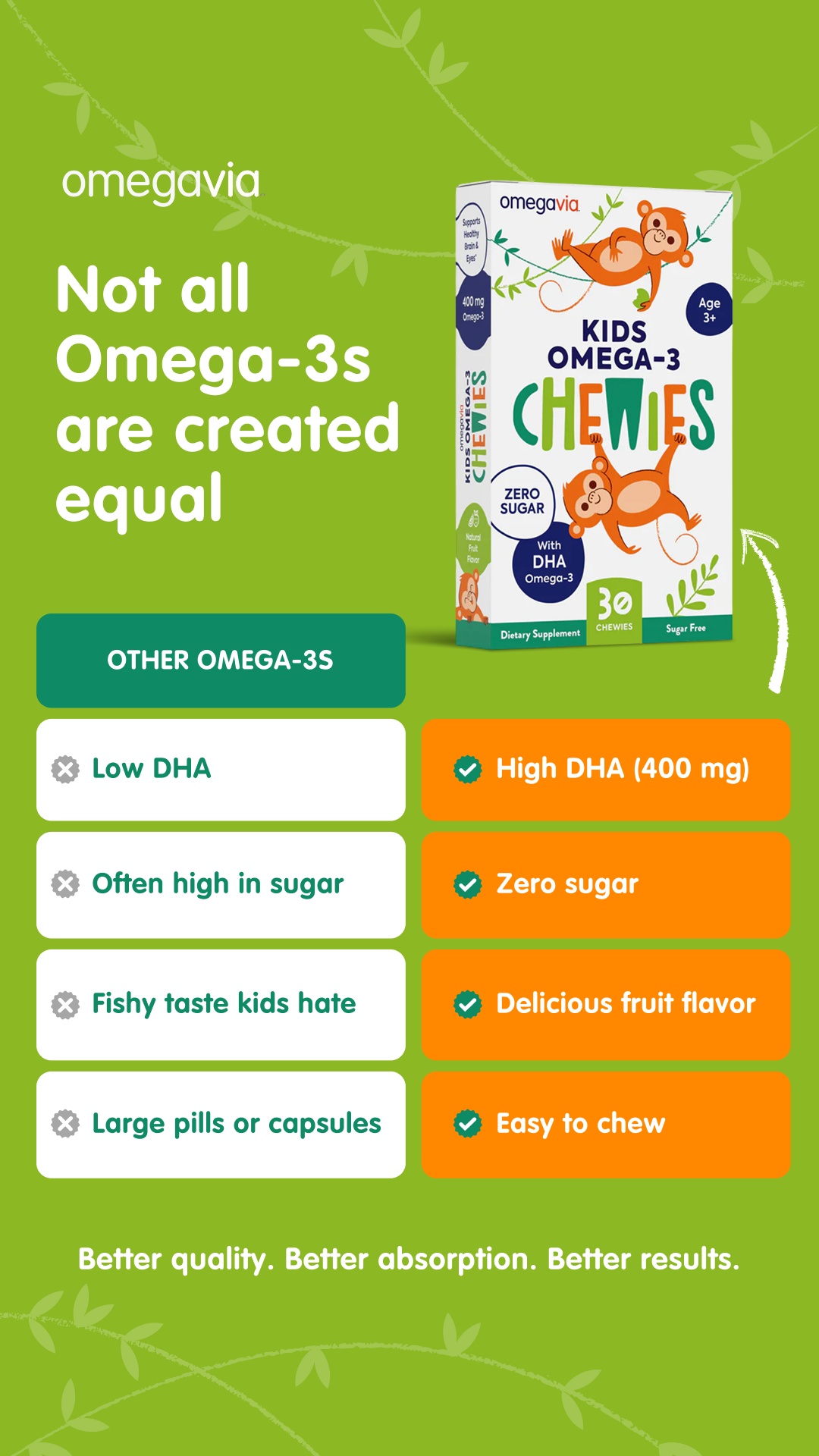OmegaVia - Ultra Concentrated Omega-3 Facebook ad