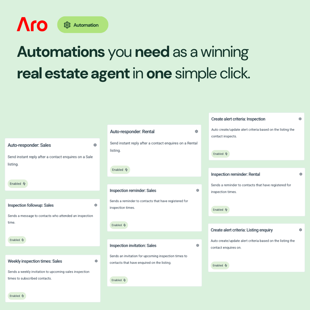 Arosoftware Facebook ad