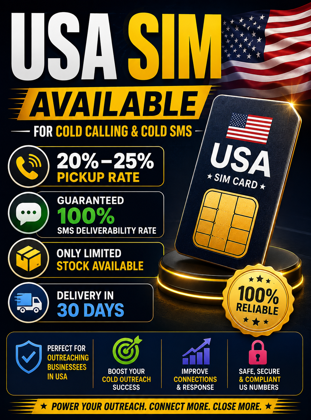 Syed.Agency Facebook ad: 100% SMS Deliverability