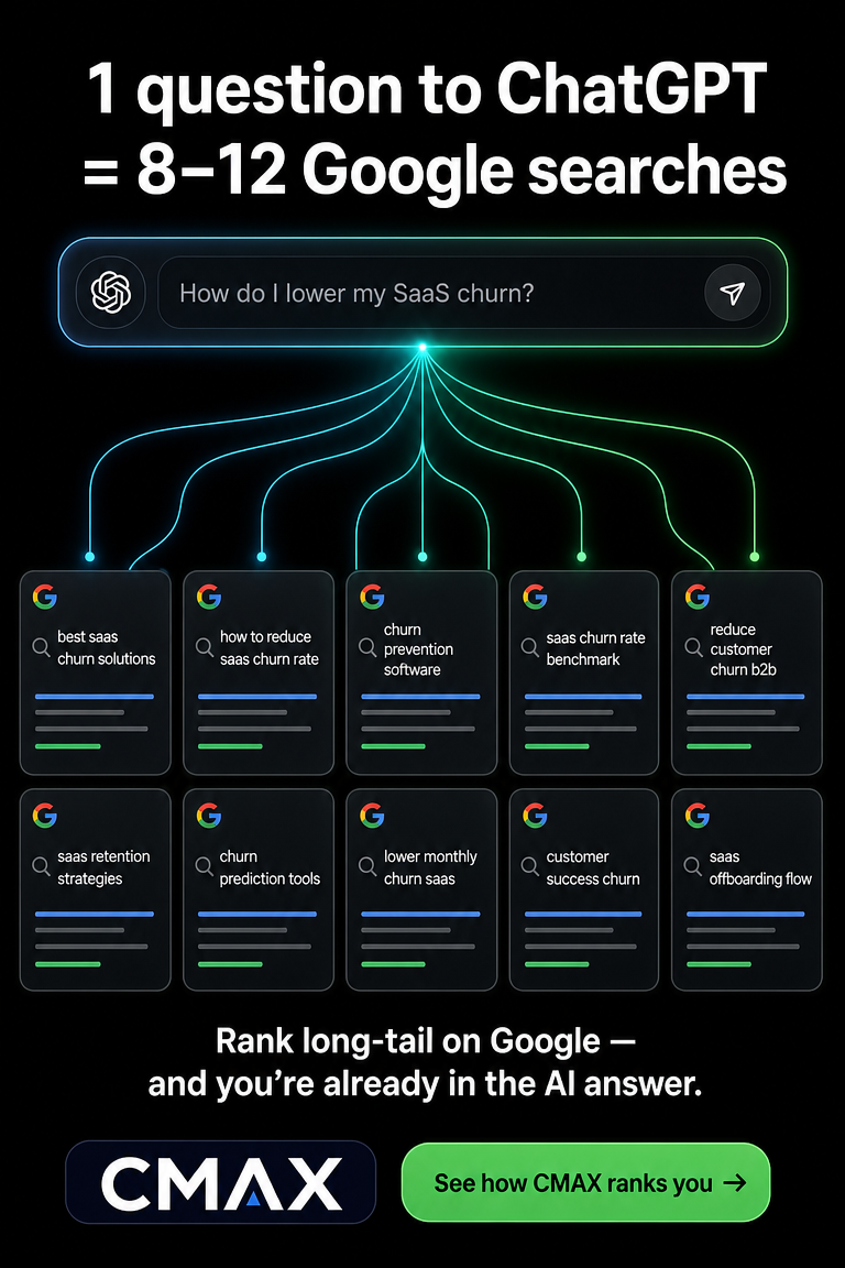 CMAX.ai Facebook ad