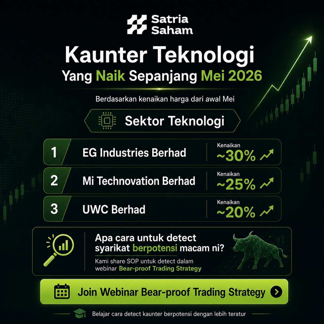 Ammar Faris Facebook ad: Dulu ingat trading ni kena jadi genius. Rupanya kena ada…