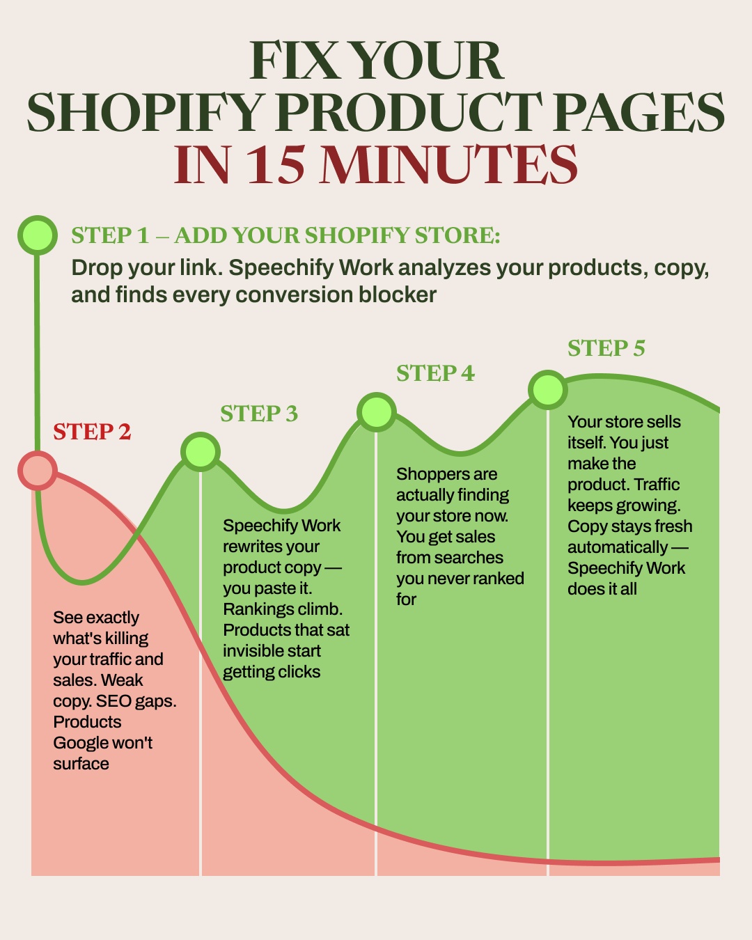 Speechify Work Facebook ad