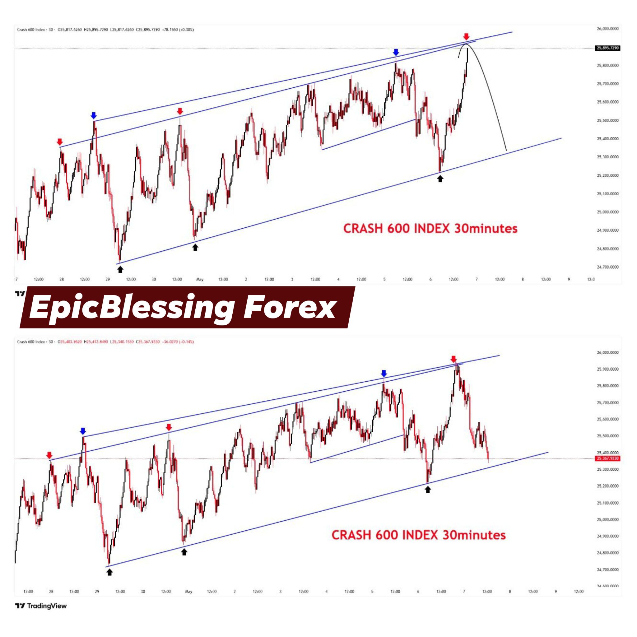 EpicBlessing Forex Facebook ad