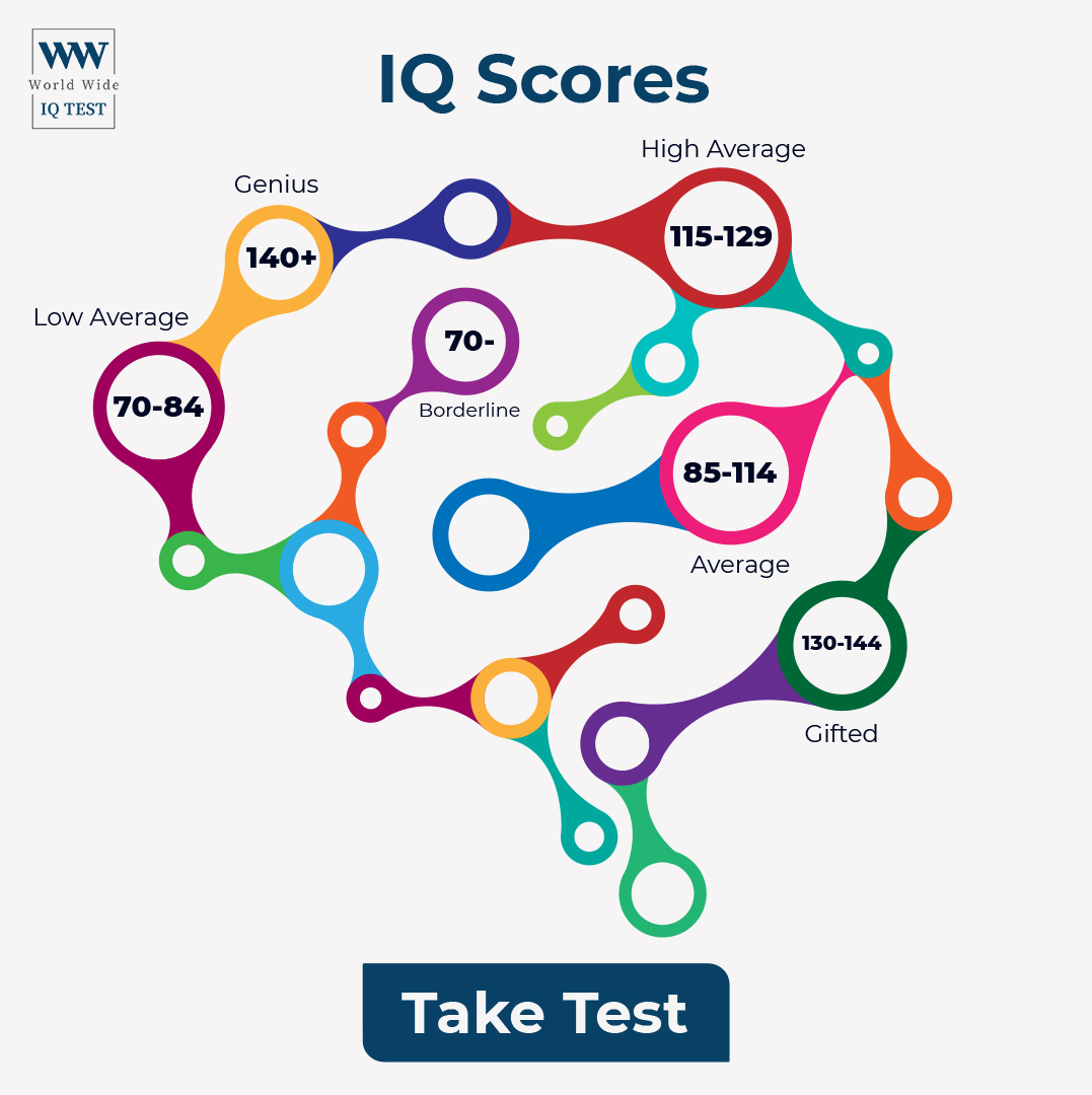 World Wide IQ test Facebook ad