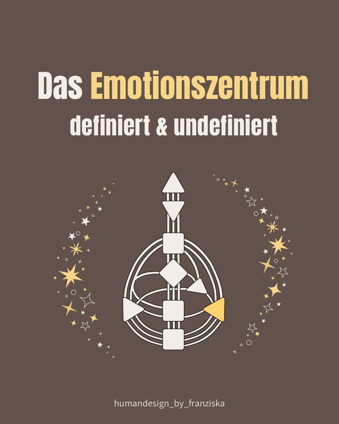 humandesign_by_franziska Facebook ad: Ob du emotional immer wieder Turbulenzen erlebst oder…