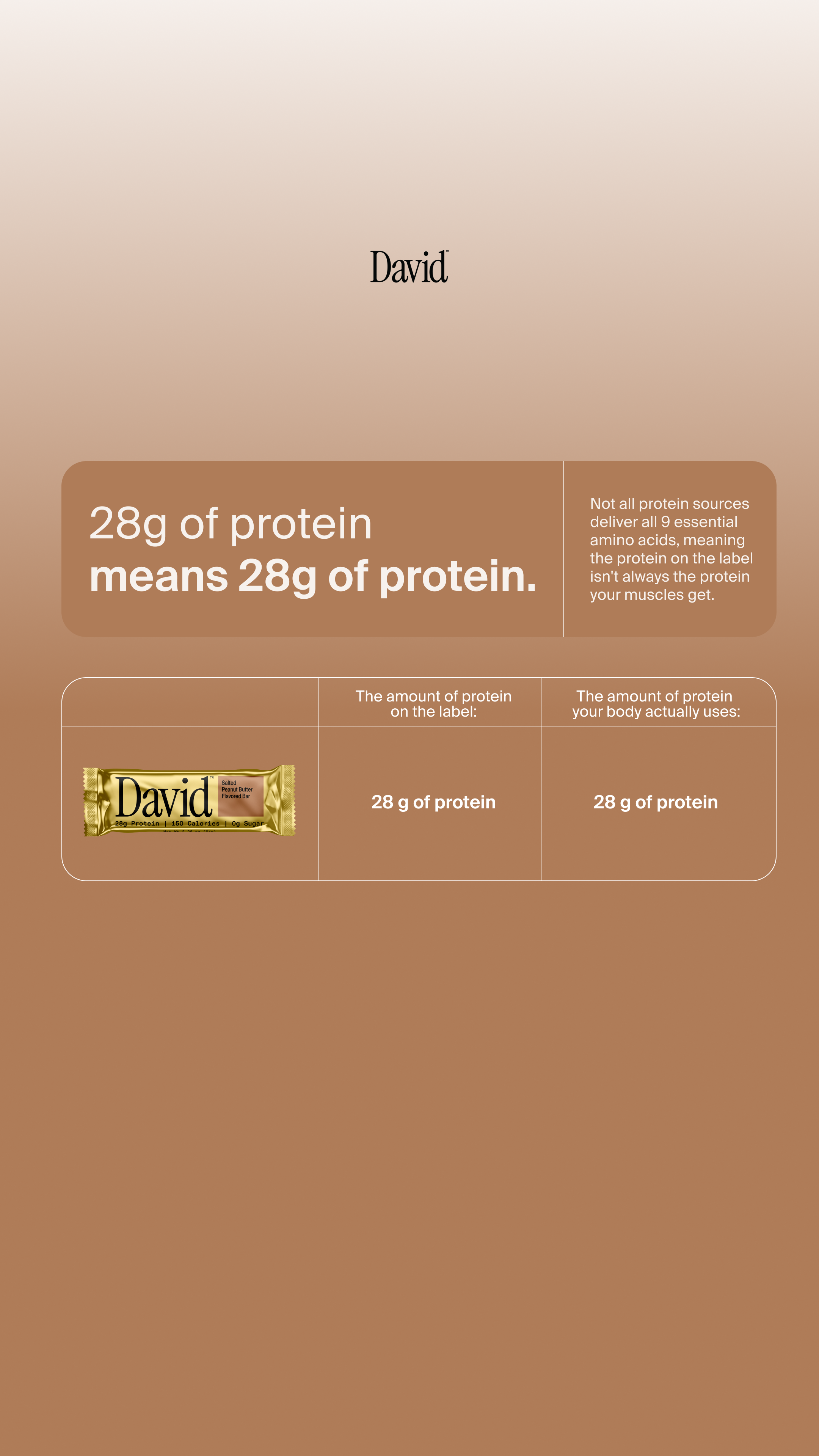 David Protein Facebook ad