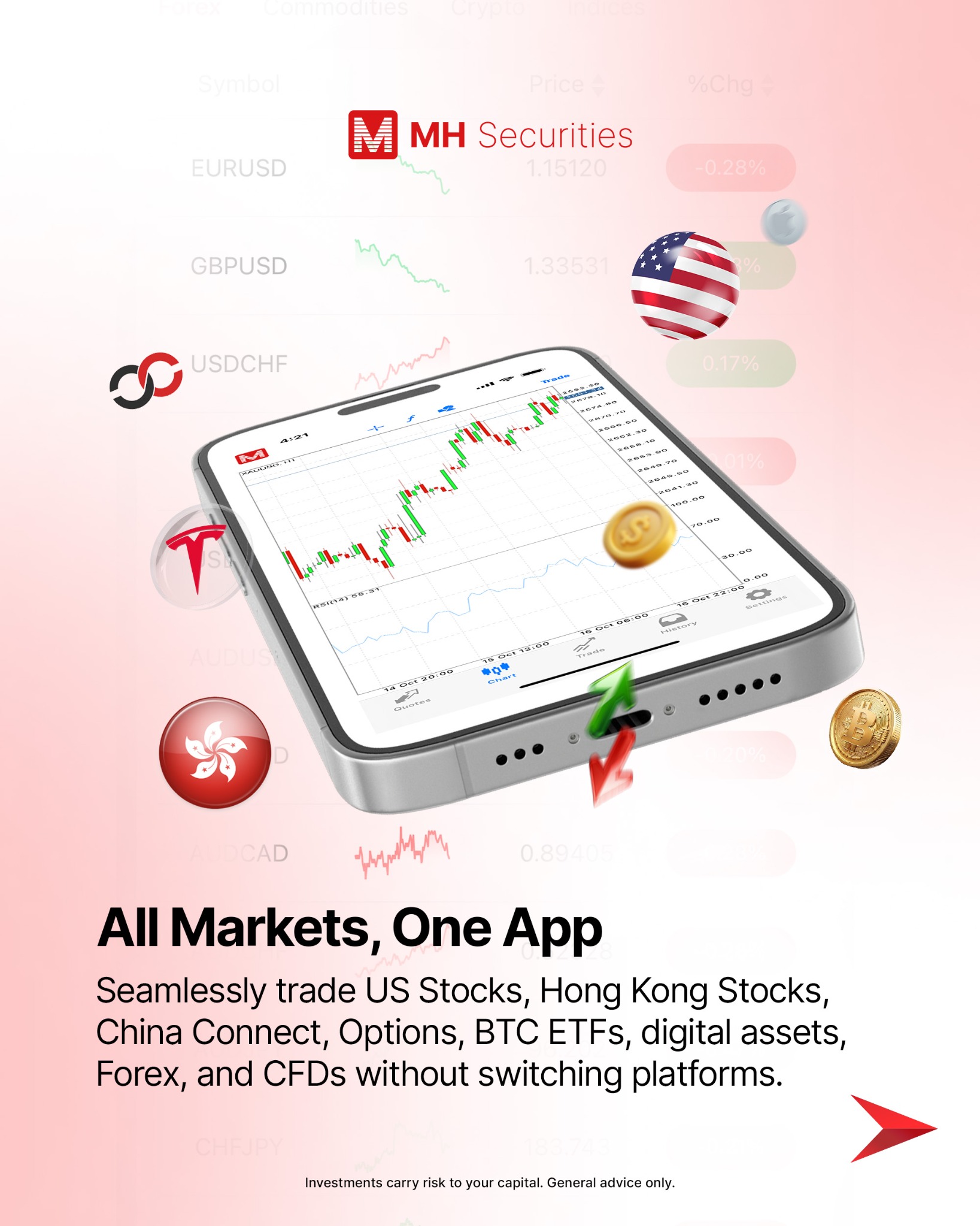 MH Securities Facebook ad: Starting your trading journey shouldn't be intimidating.