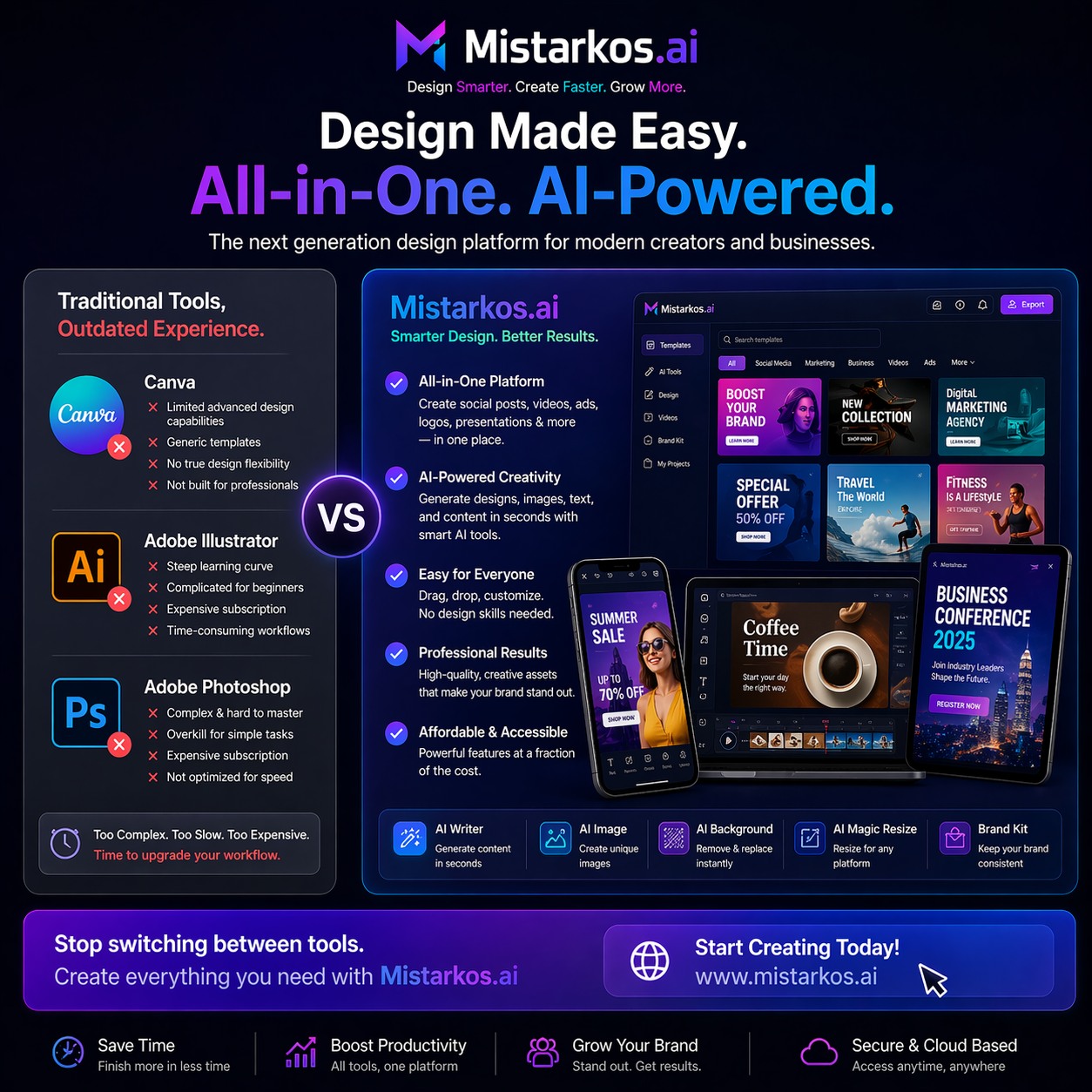 Mistarkos.ai Facebook ad: Why use 3 different tools when one can…