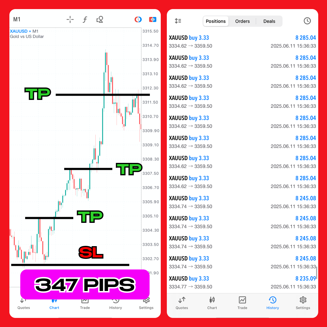Grace Jake Turulski Facebook ad: Gold Copy Trading | Linktree