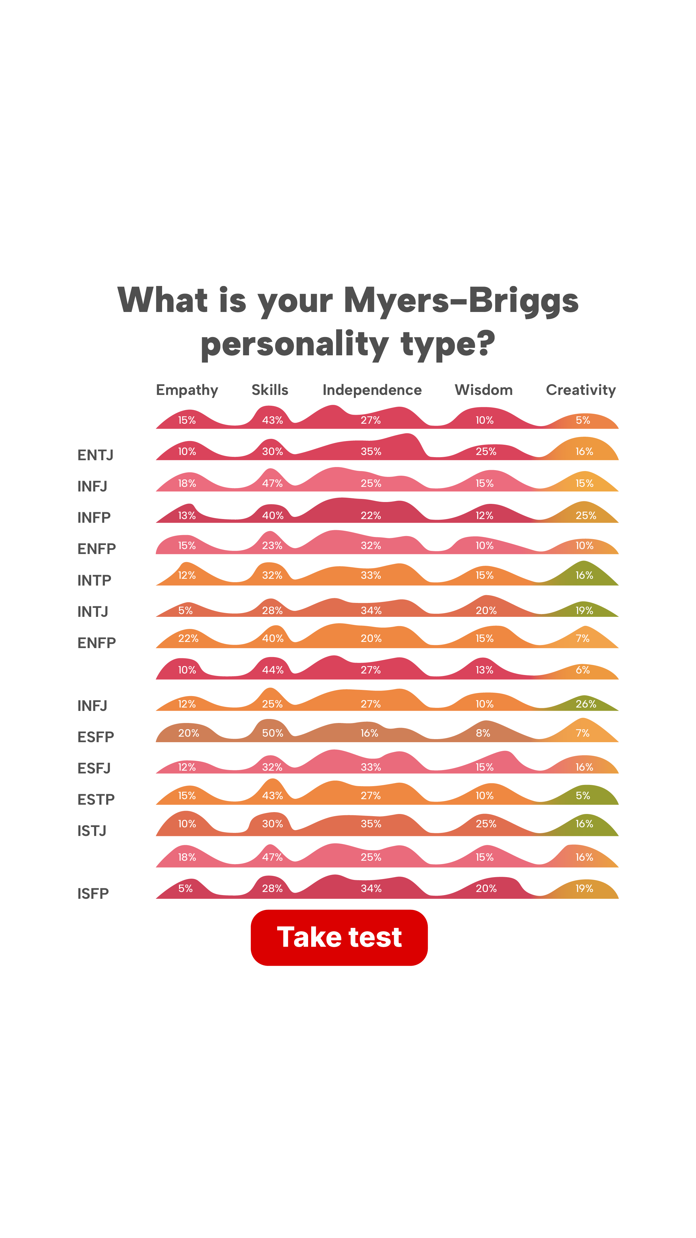 Personality Type Facebook ad