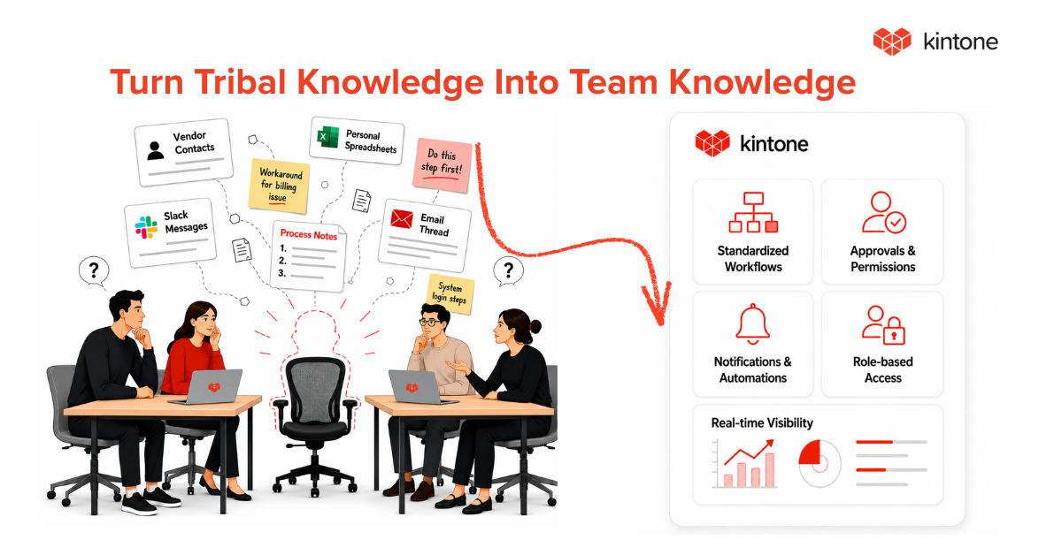 Kintone Facebook ad: How to Turn Tribal Knowledge Into Team Knowledge