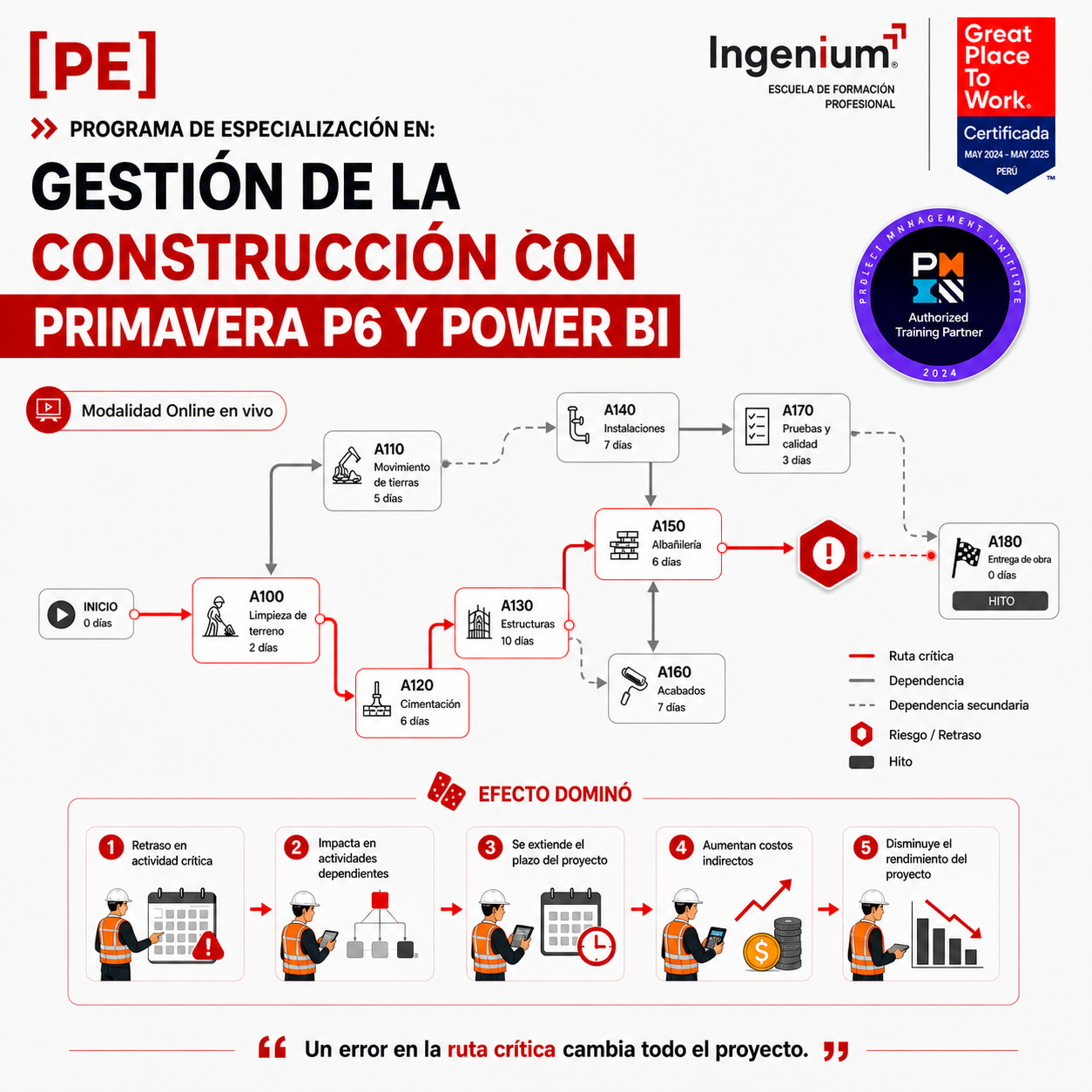 Ingenium Escuela de Formación Profesional Facebook ad